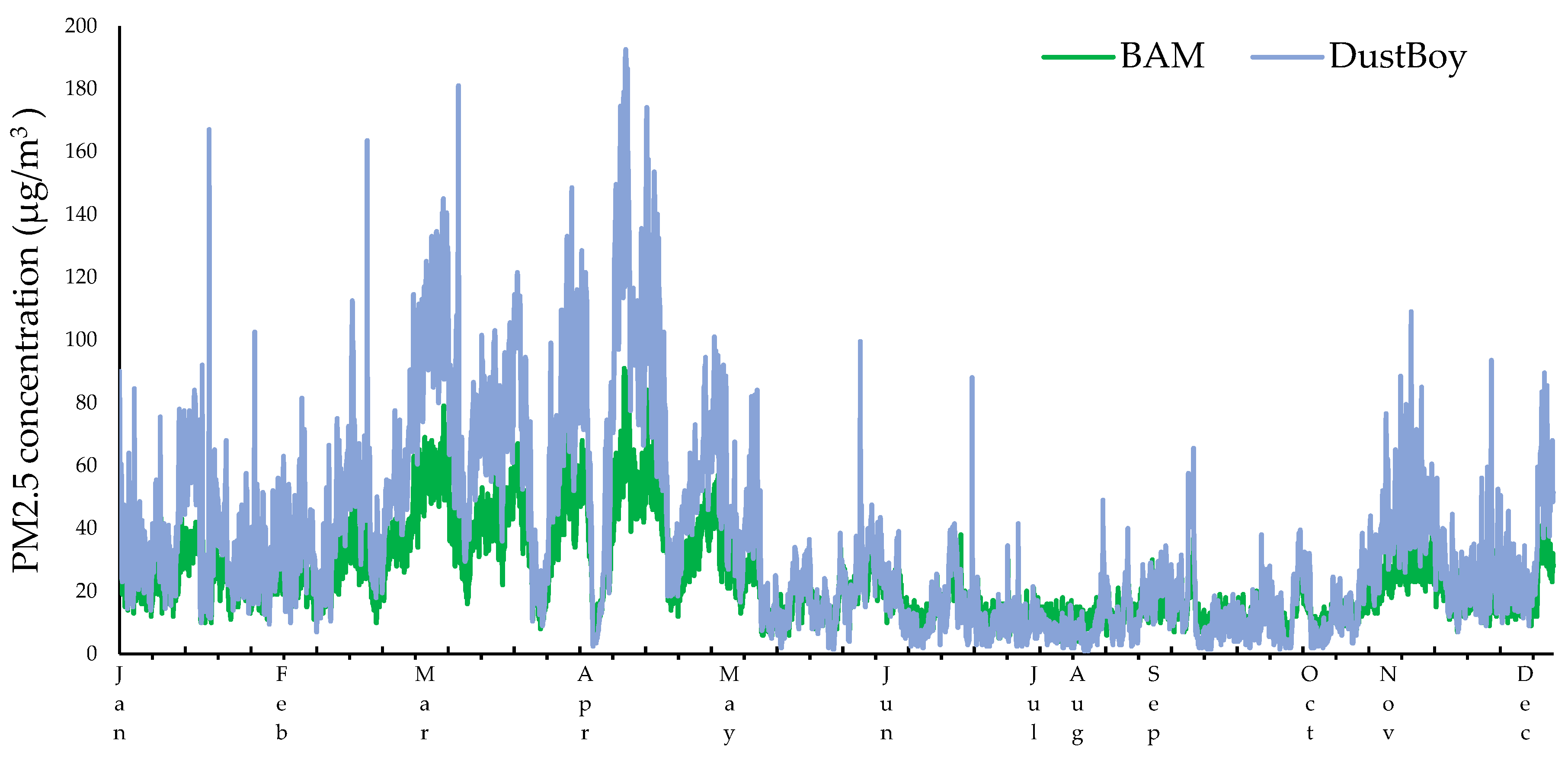Atmosphere 16 00076 g007