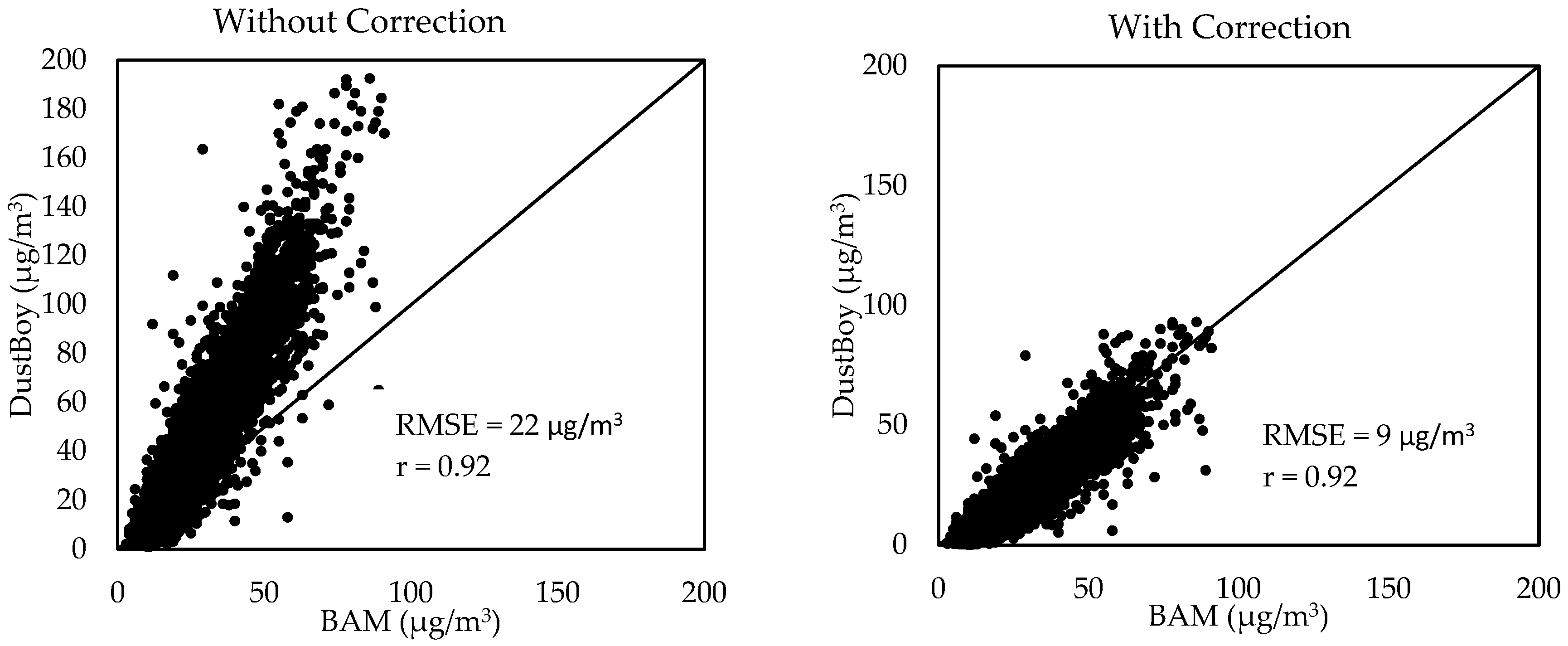 Atmosphere 16 00076 g008