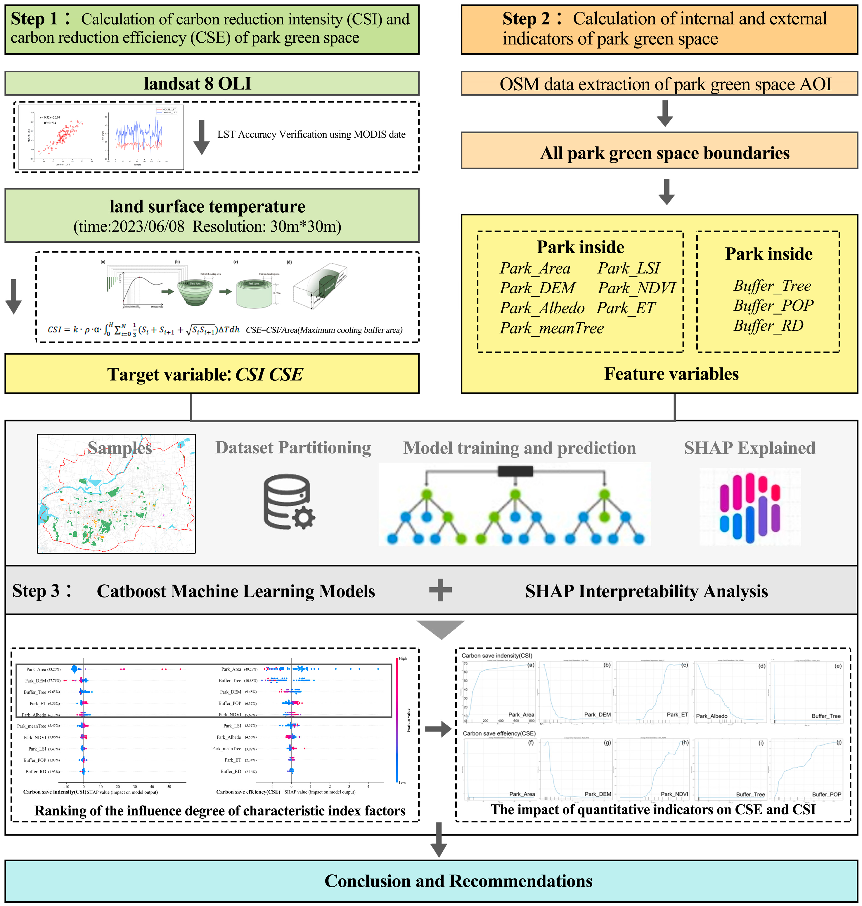 Atmosphere 16 00079 g002