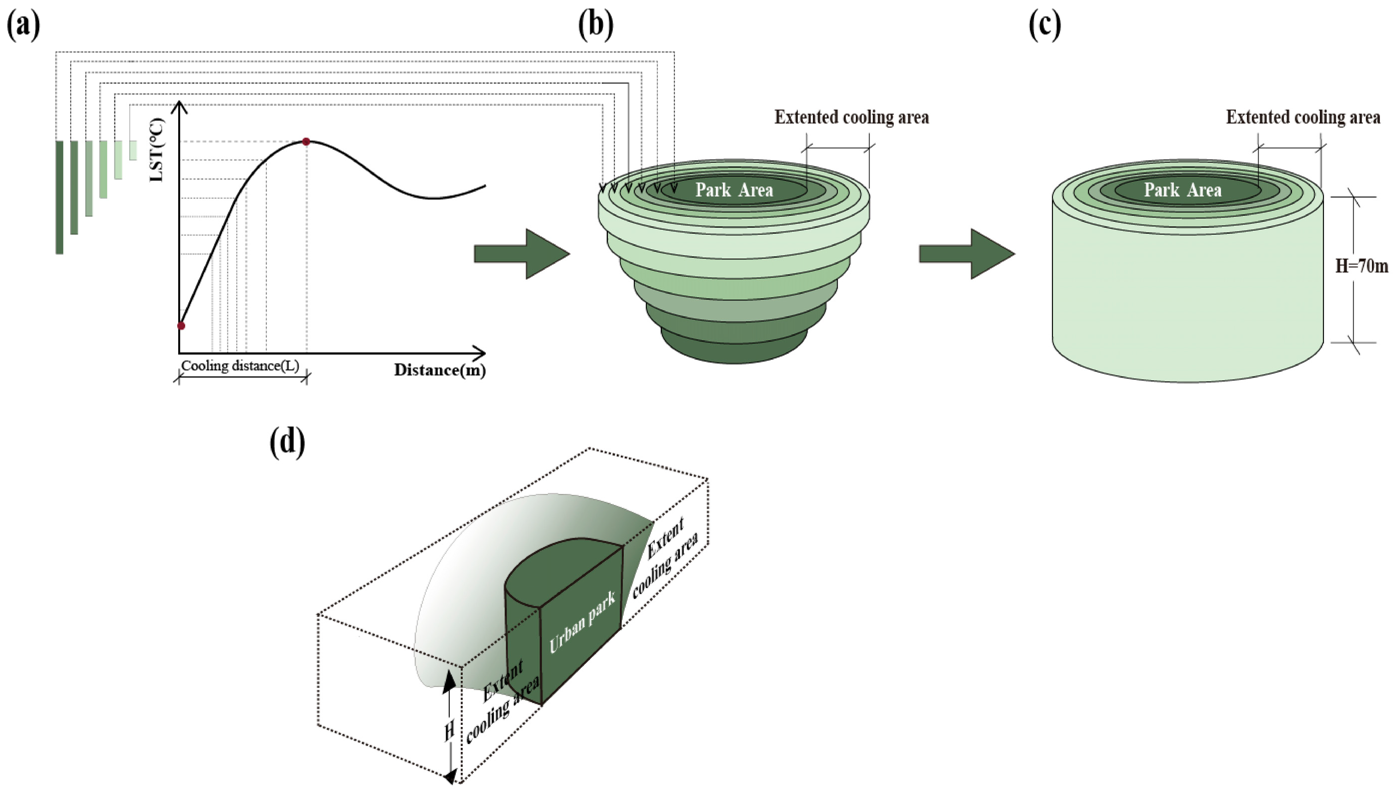 Atmosphere 16 00079 g003
