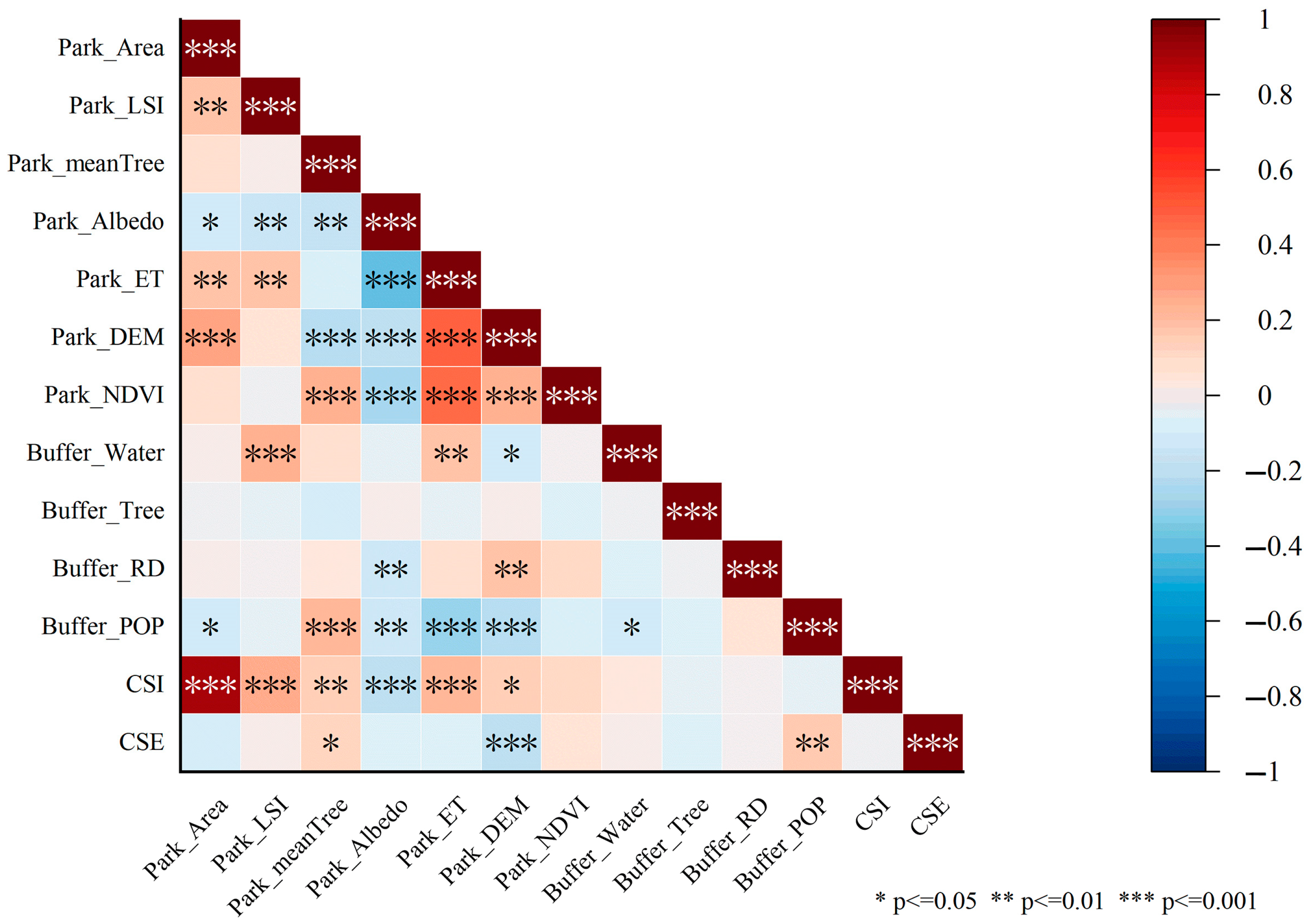 Atmosphere 16 00079 g007