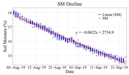 Atmosphere 16 00081 g008