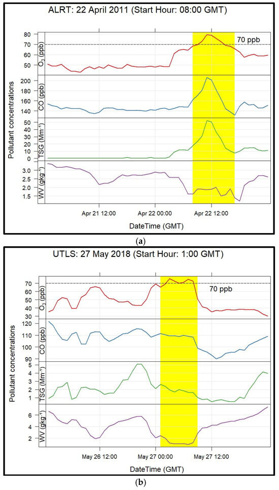 Atmosphere 16 00085 g002a Atmosphere 16 00085 g002a