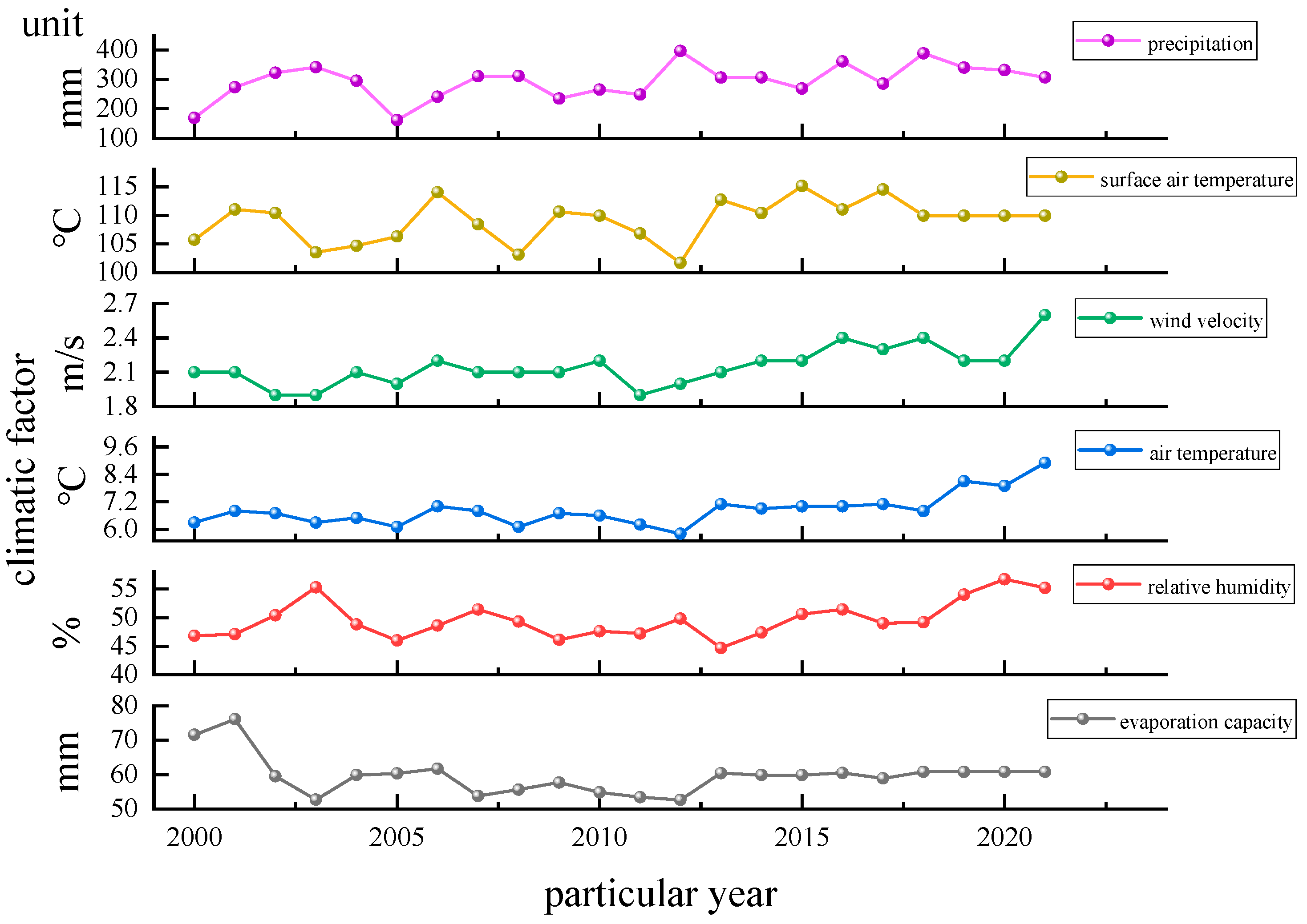 Atmosphere 16 00089 g006