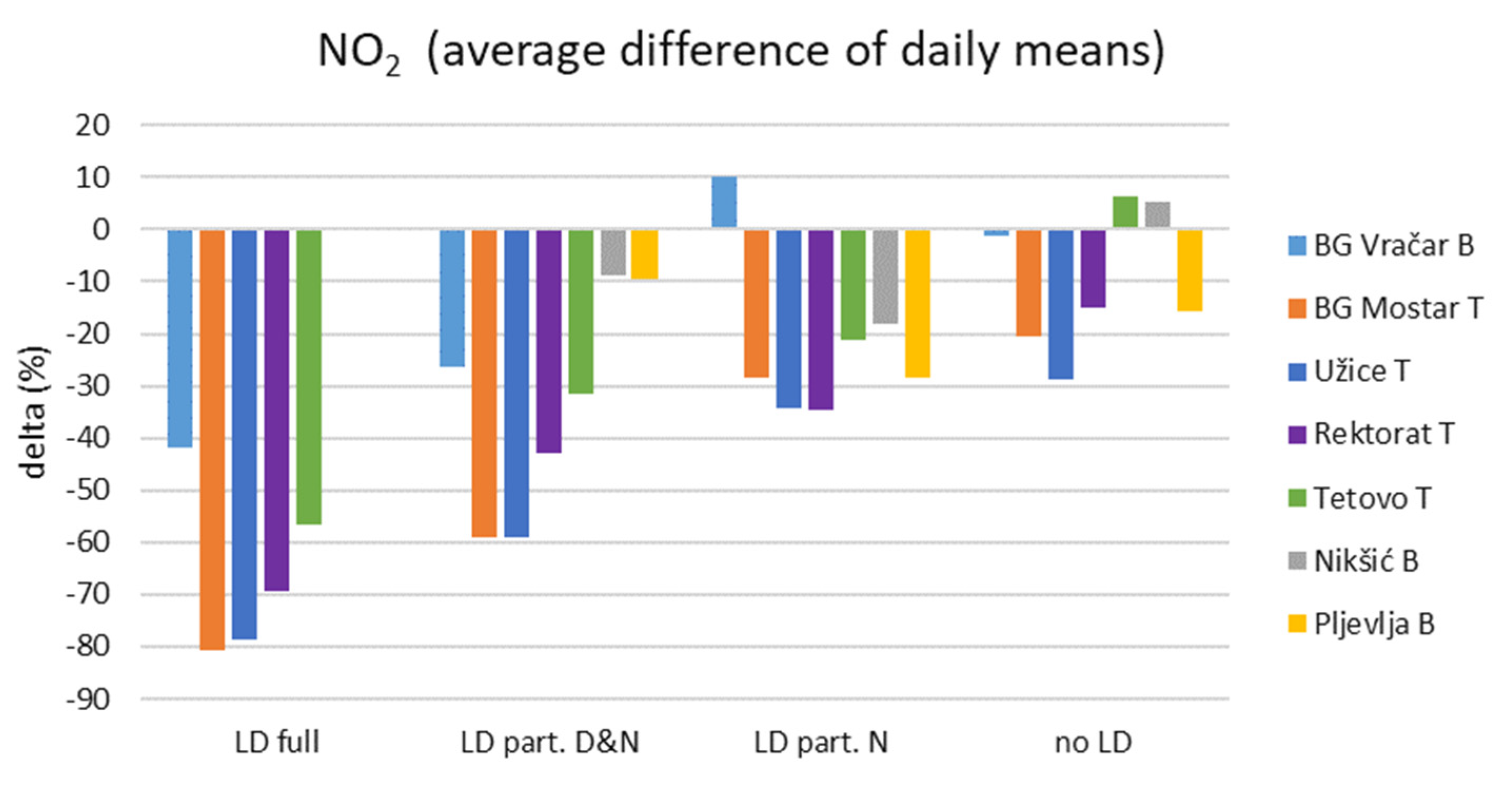 Atmosphere 16 00090 g003