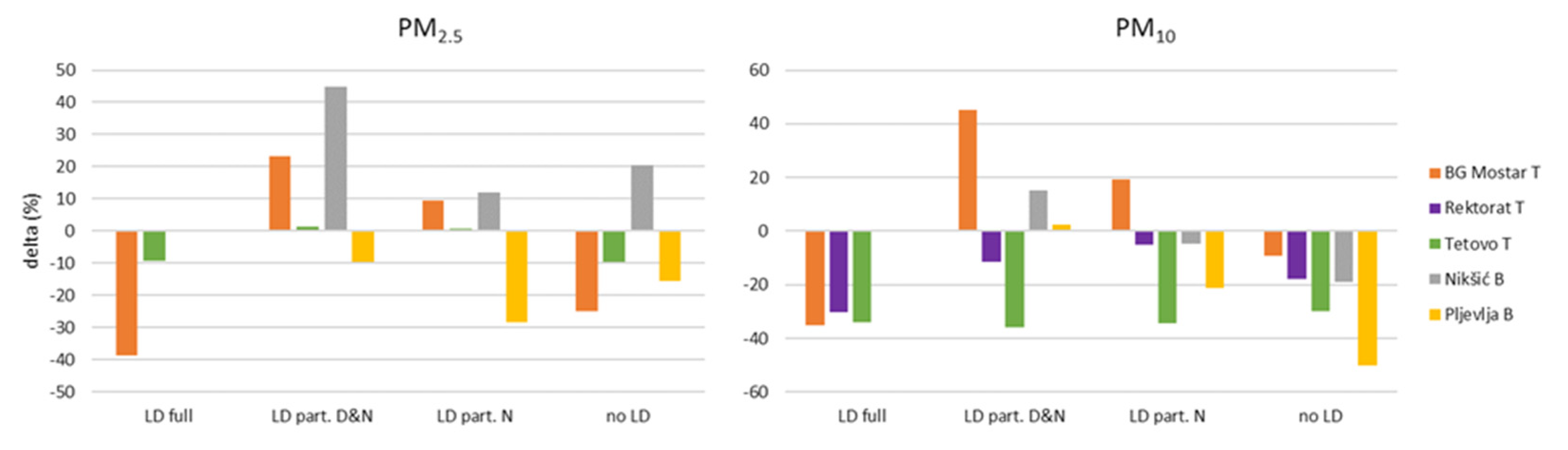 Atmosphere 16 00090 g005