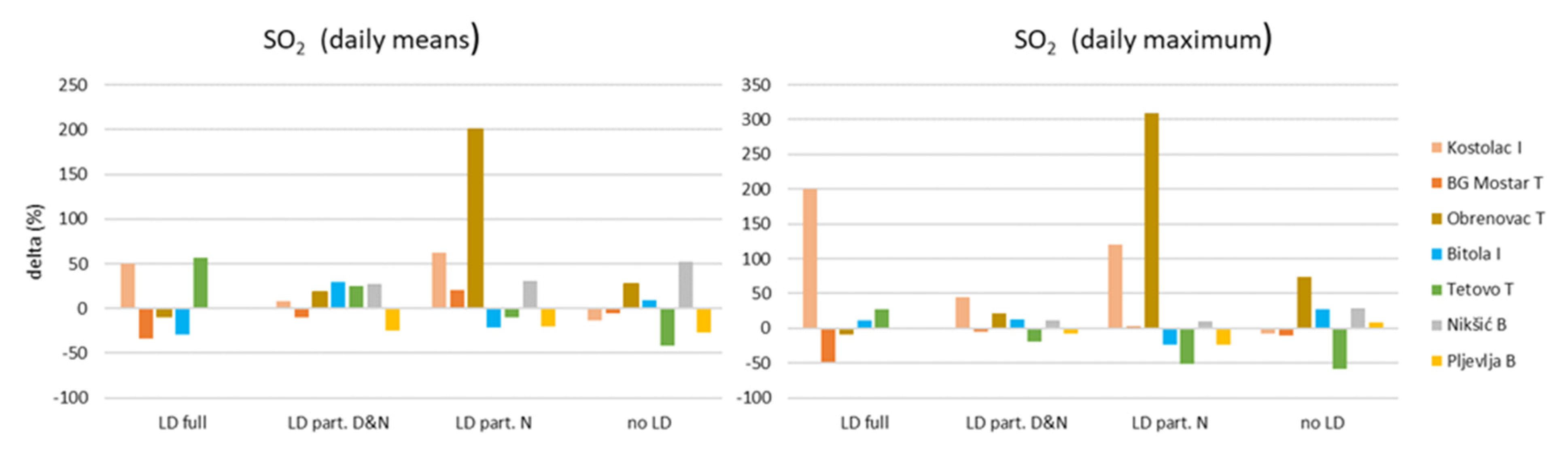 Atmosphere 16 00090 g006