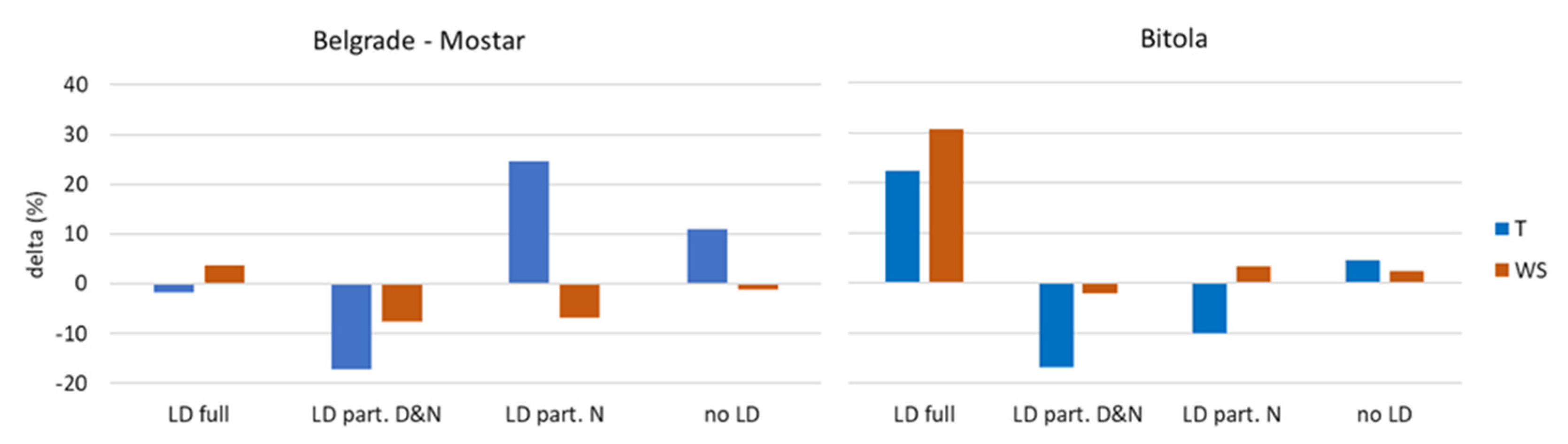 Atmosphere 16 00090 g009