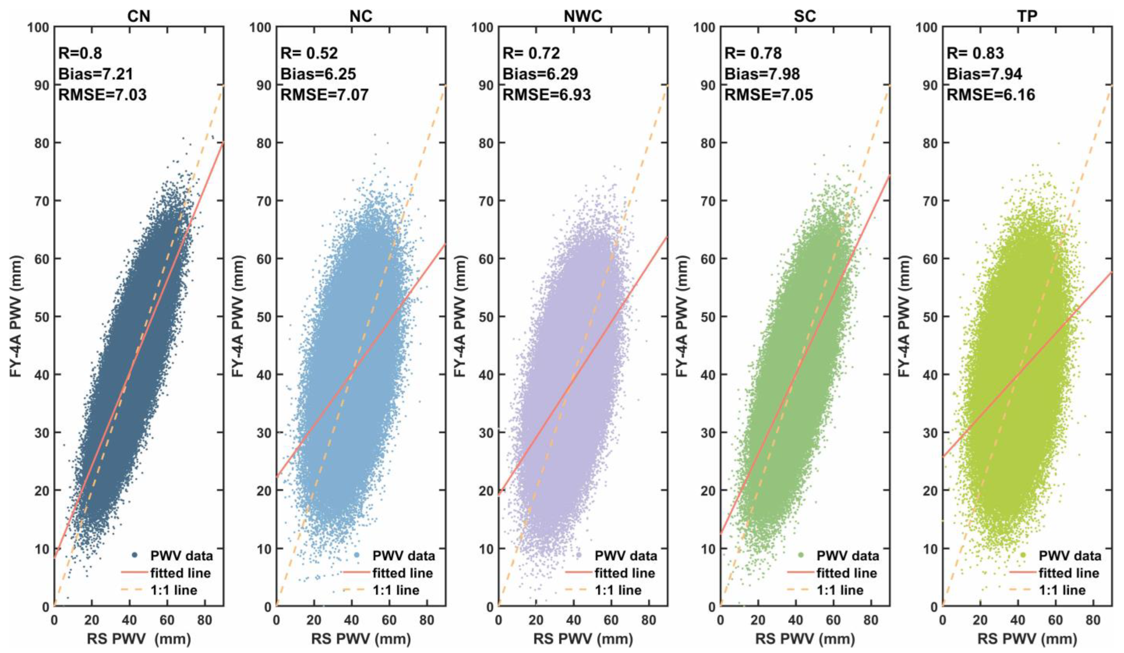Atmosphere 16 00099 g003