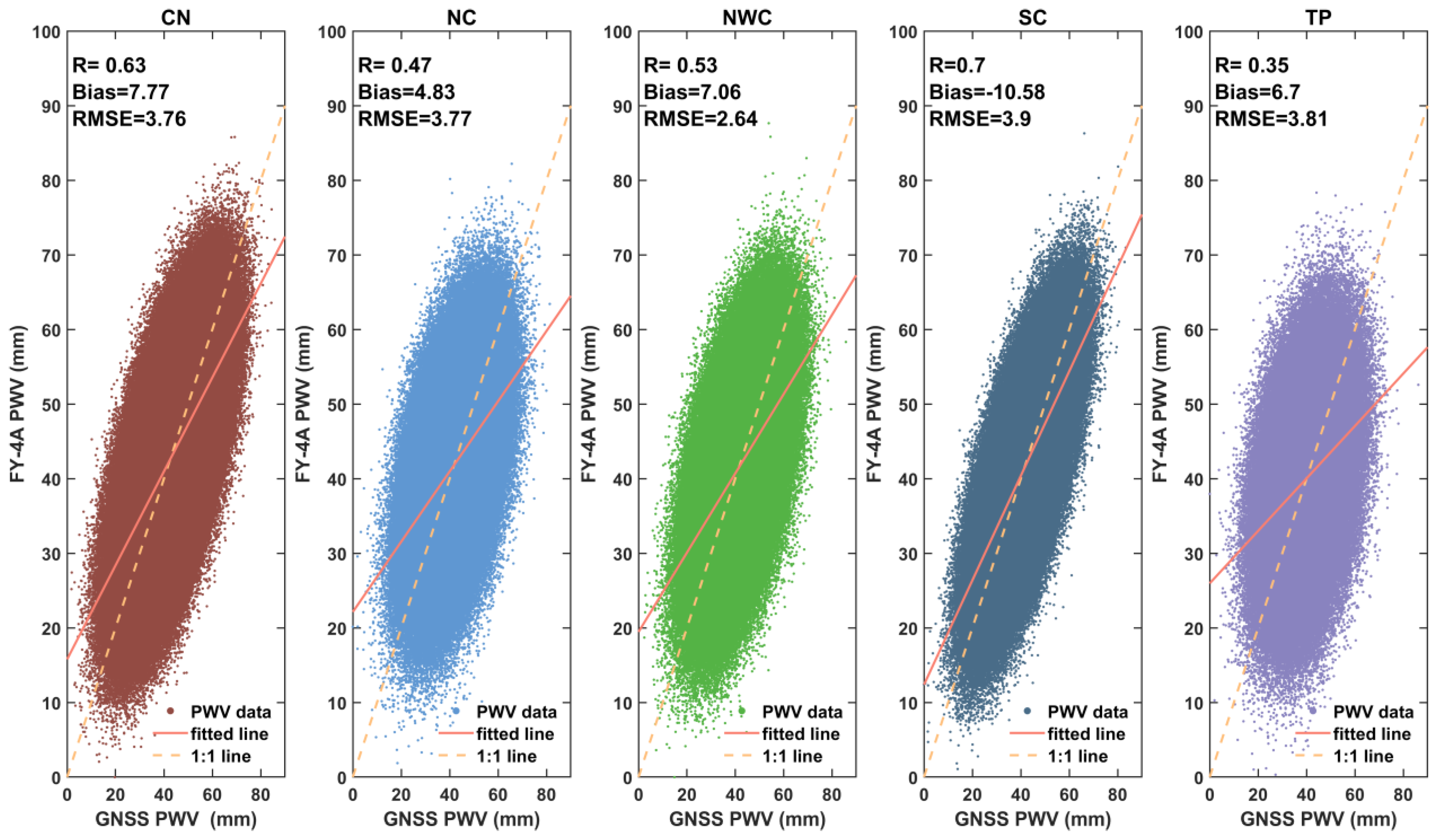 Atmosphere 16 00099 g007