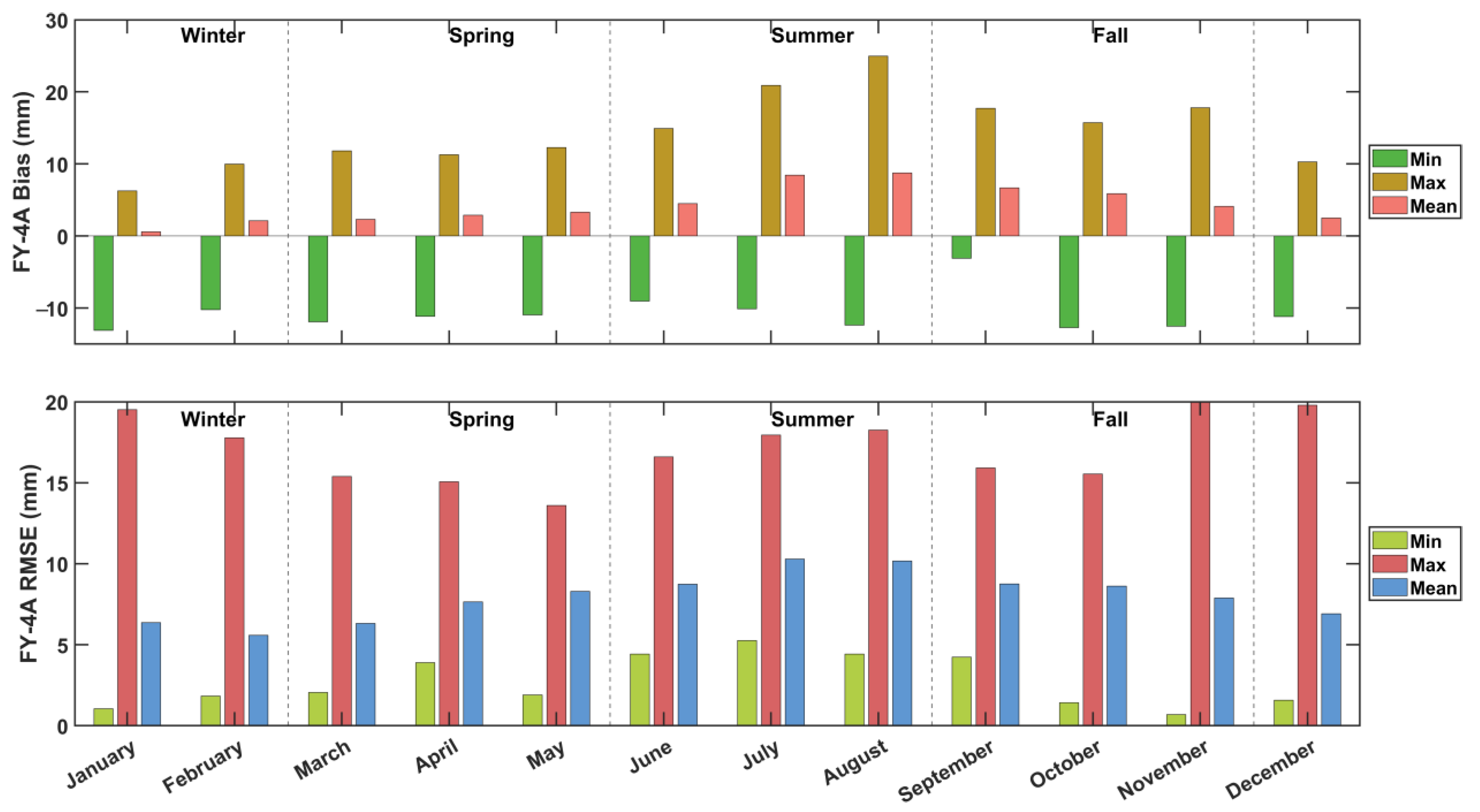 Atmosphere 16 00099 g009