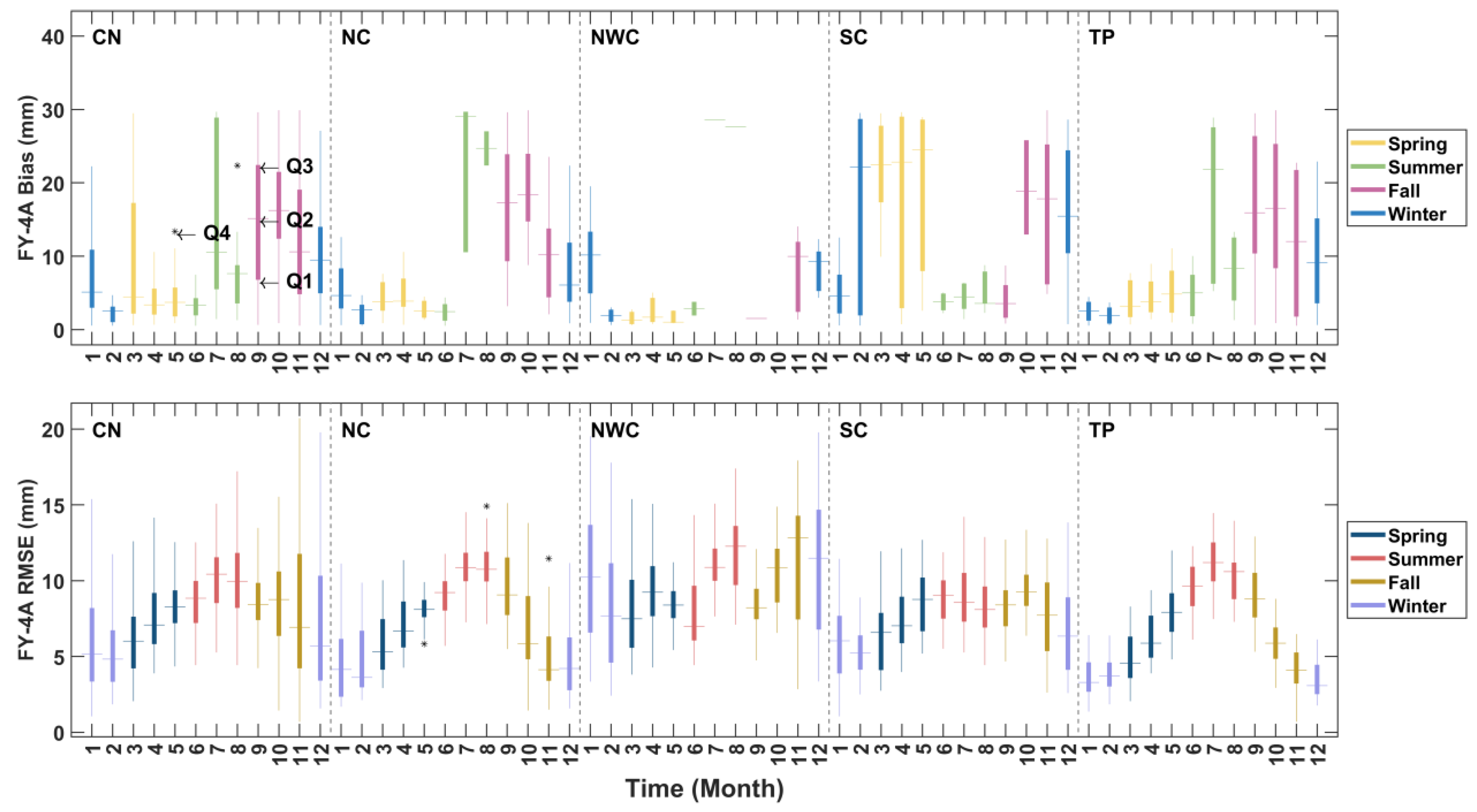 Atmosphere 16 00099 g010