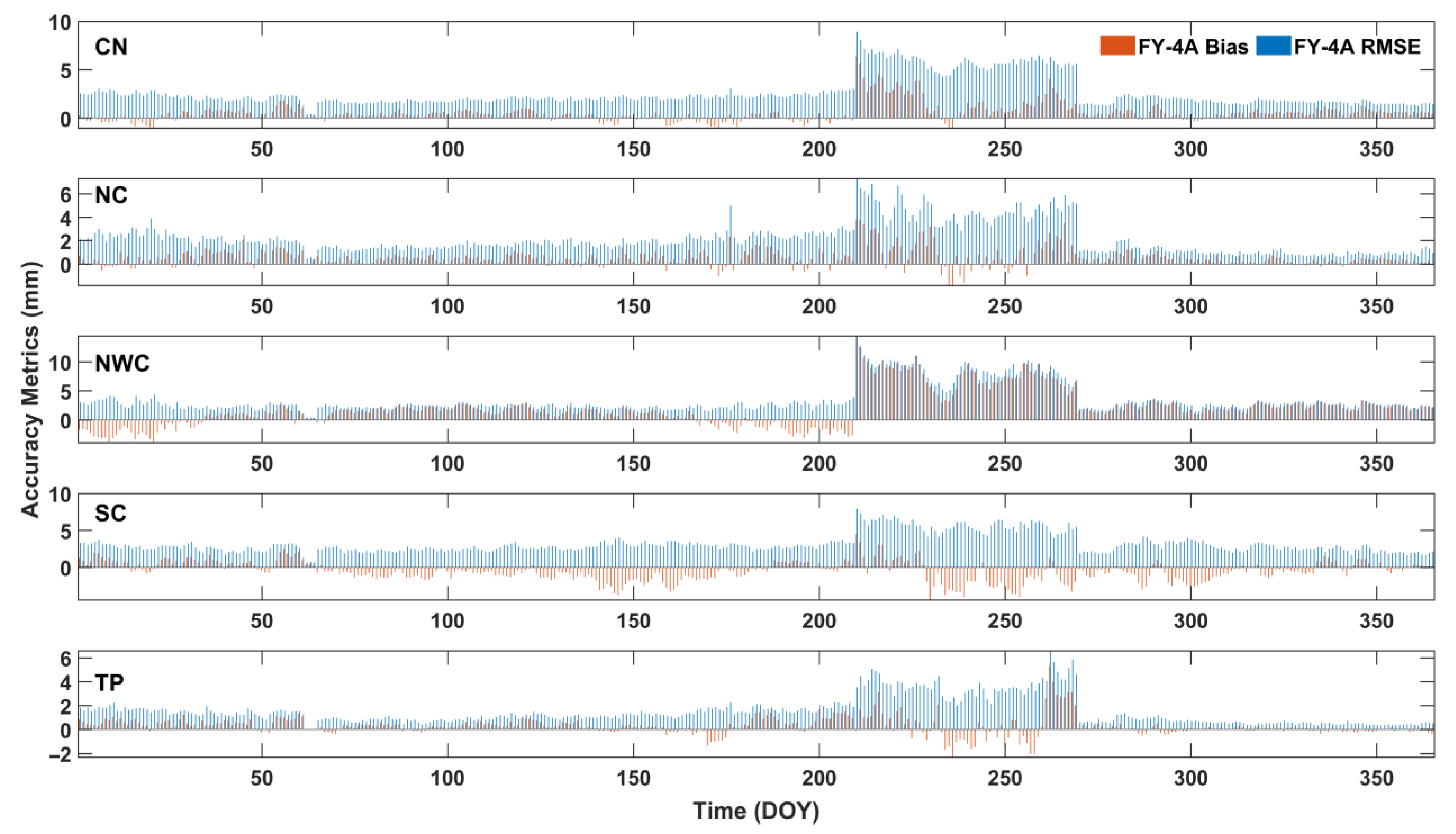 Atmosphere 16 00099 g011