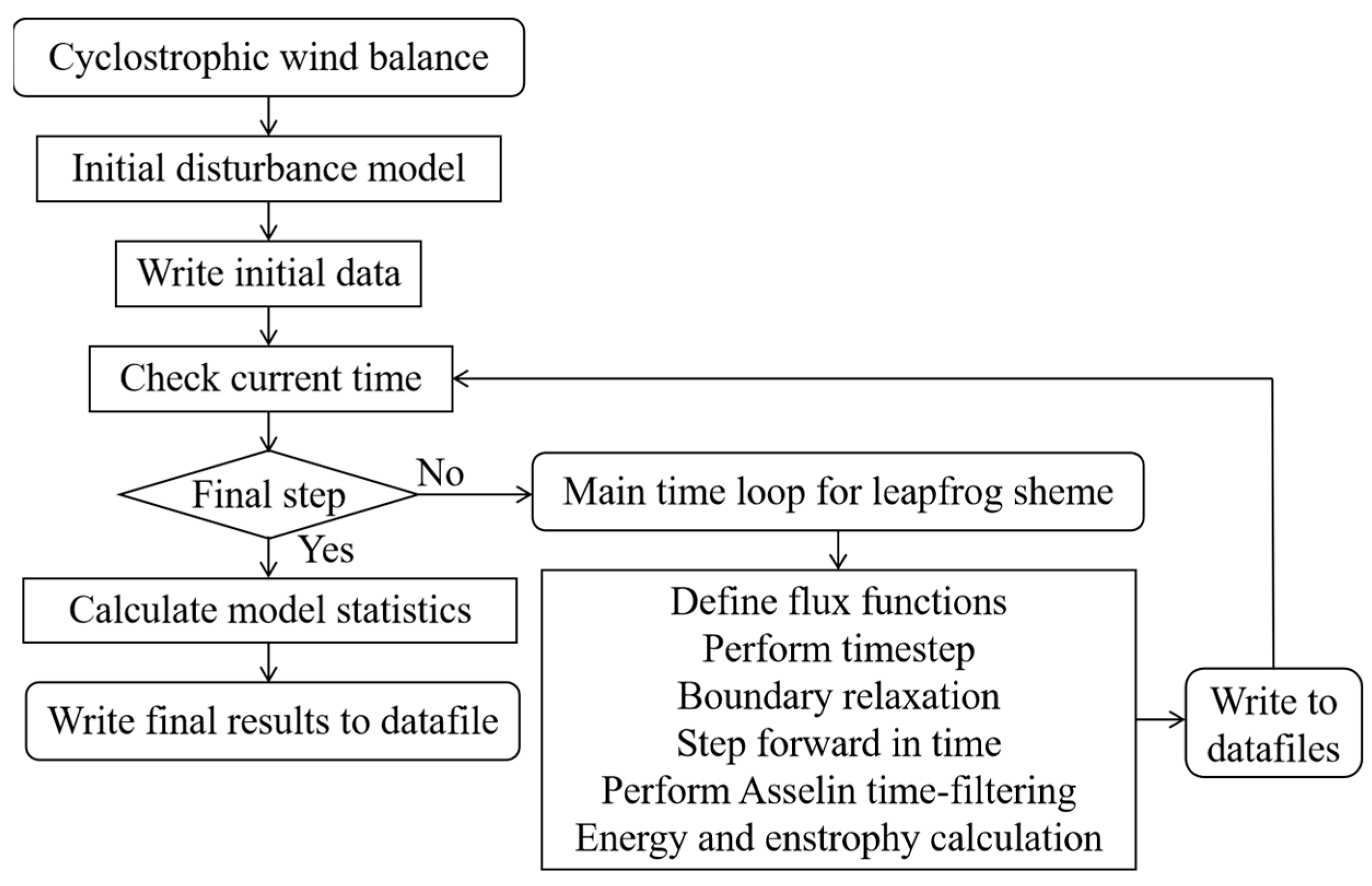 Atmosphere 16 00108 g003