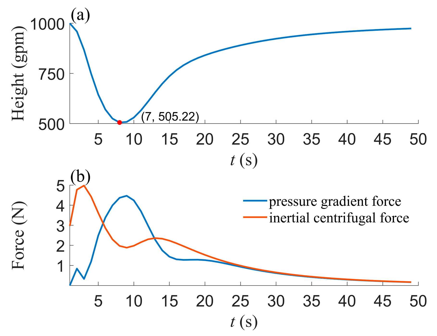 Atmosphere 16 00108 g005