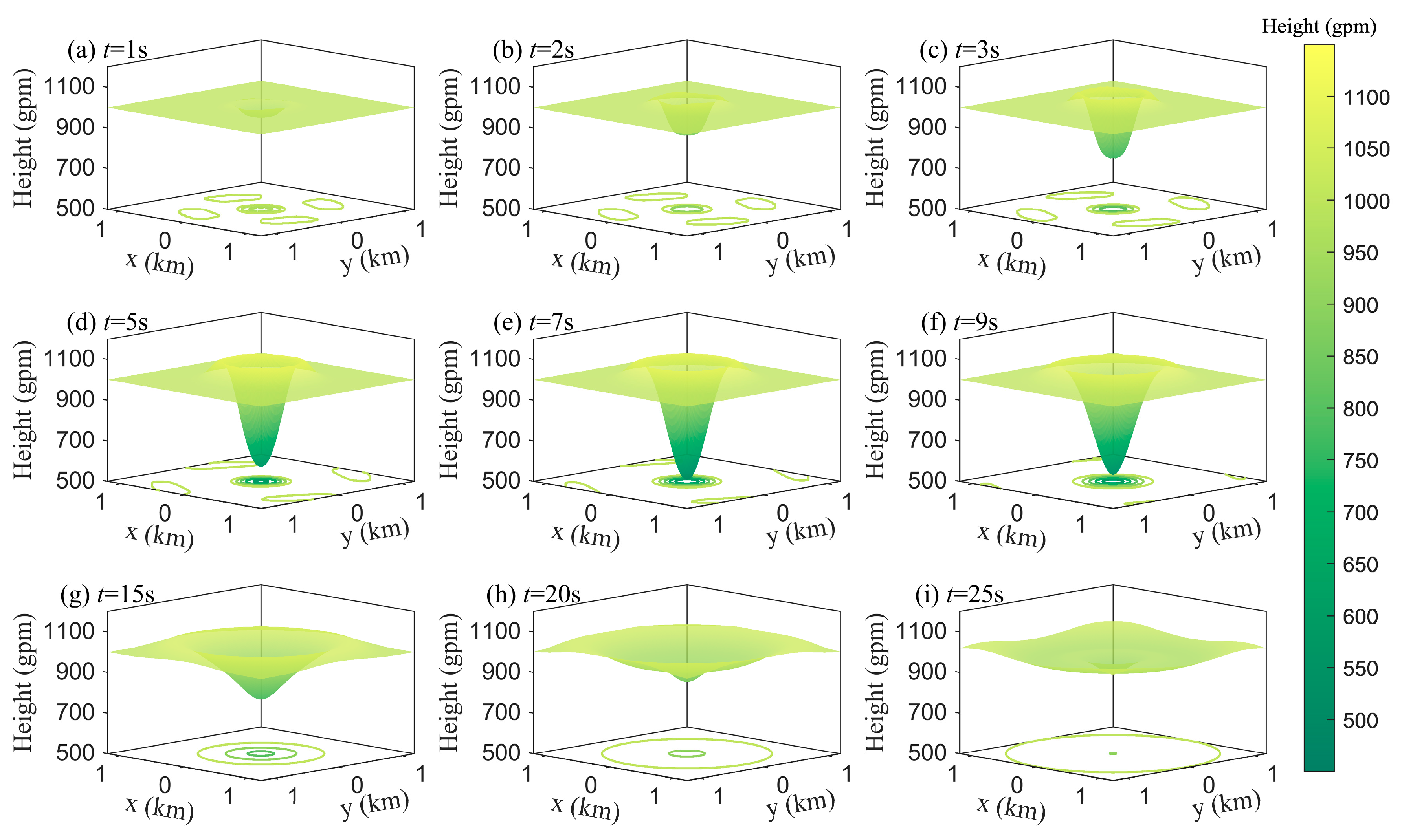 Atmosphere 16 00108 g006