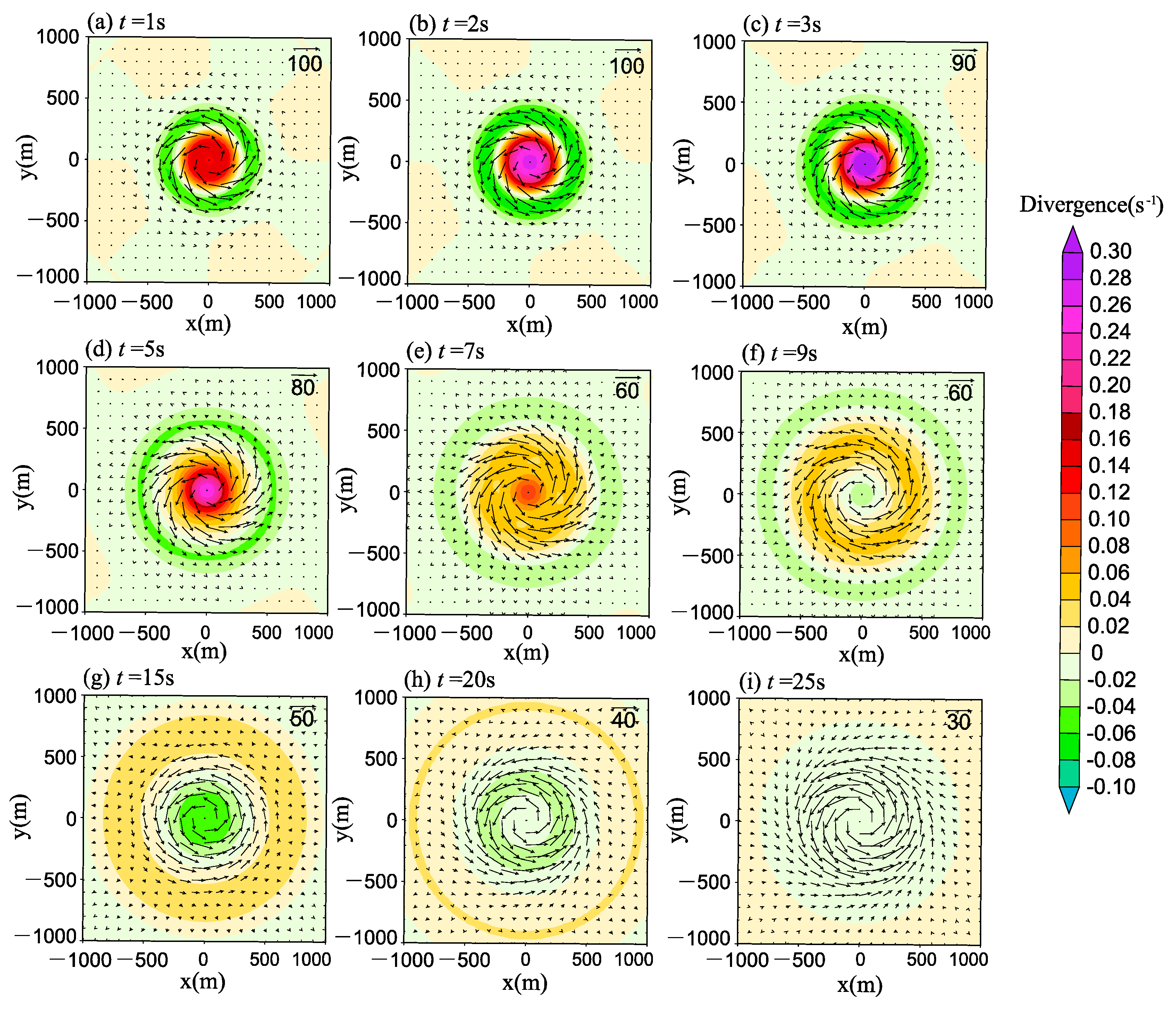 Atmosphere 16 00108 g008