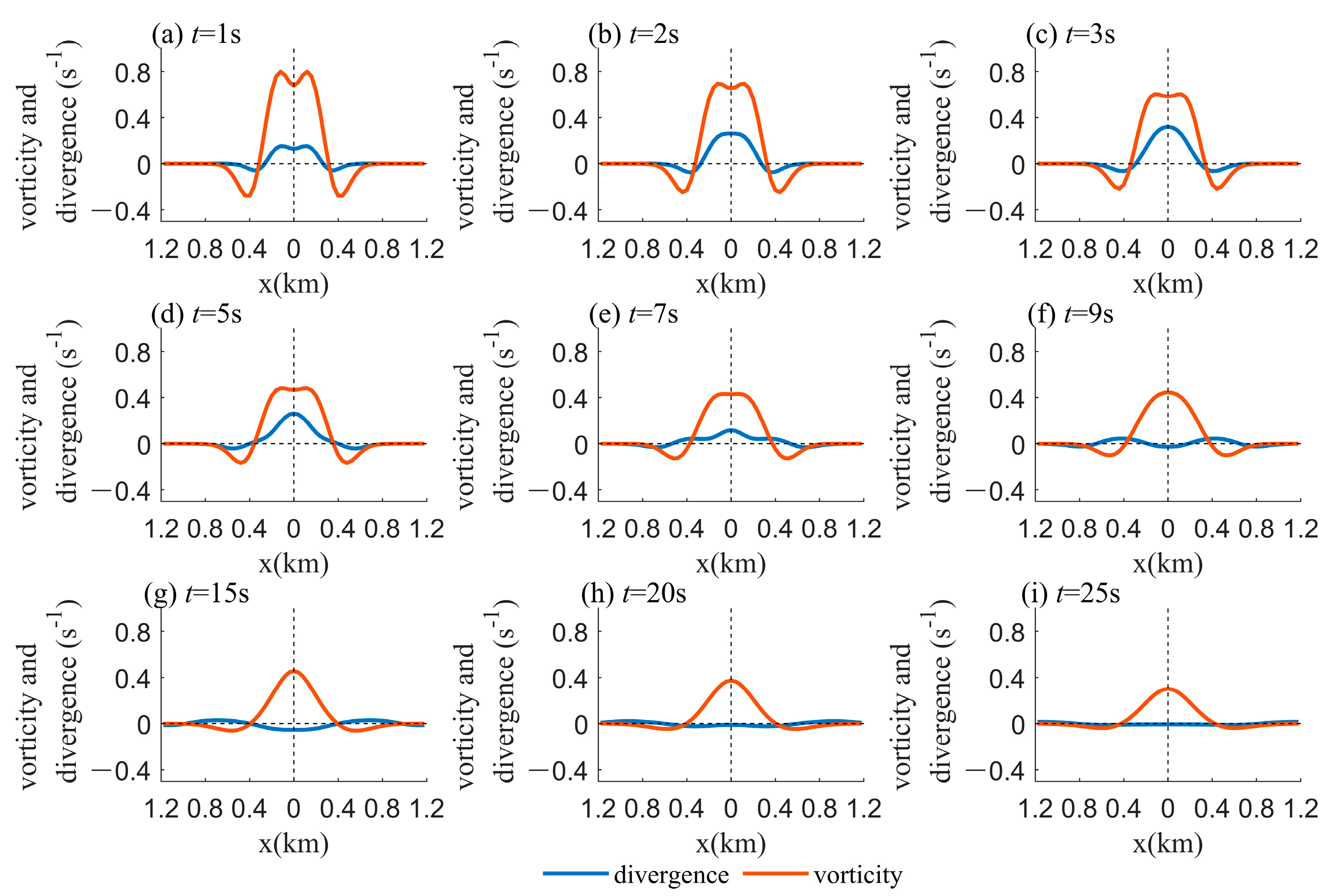 Atmosphere 16 00108 g009