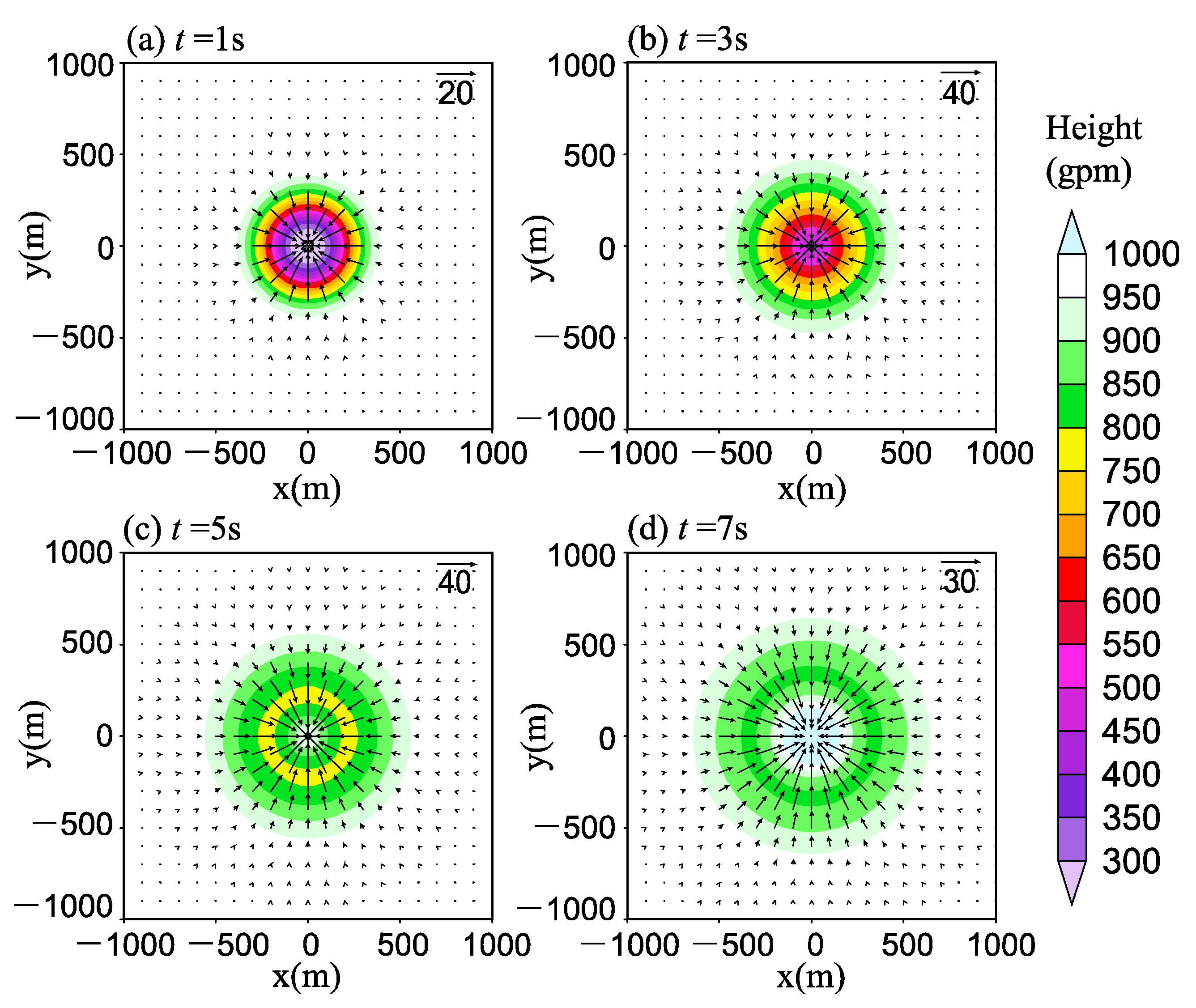 Atmosphere 16 00108 g010
