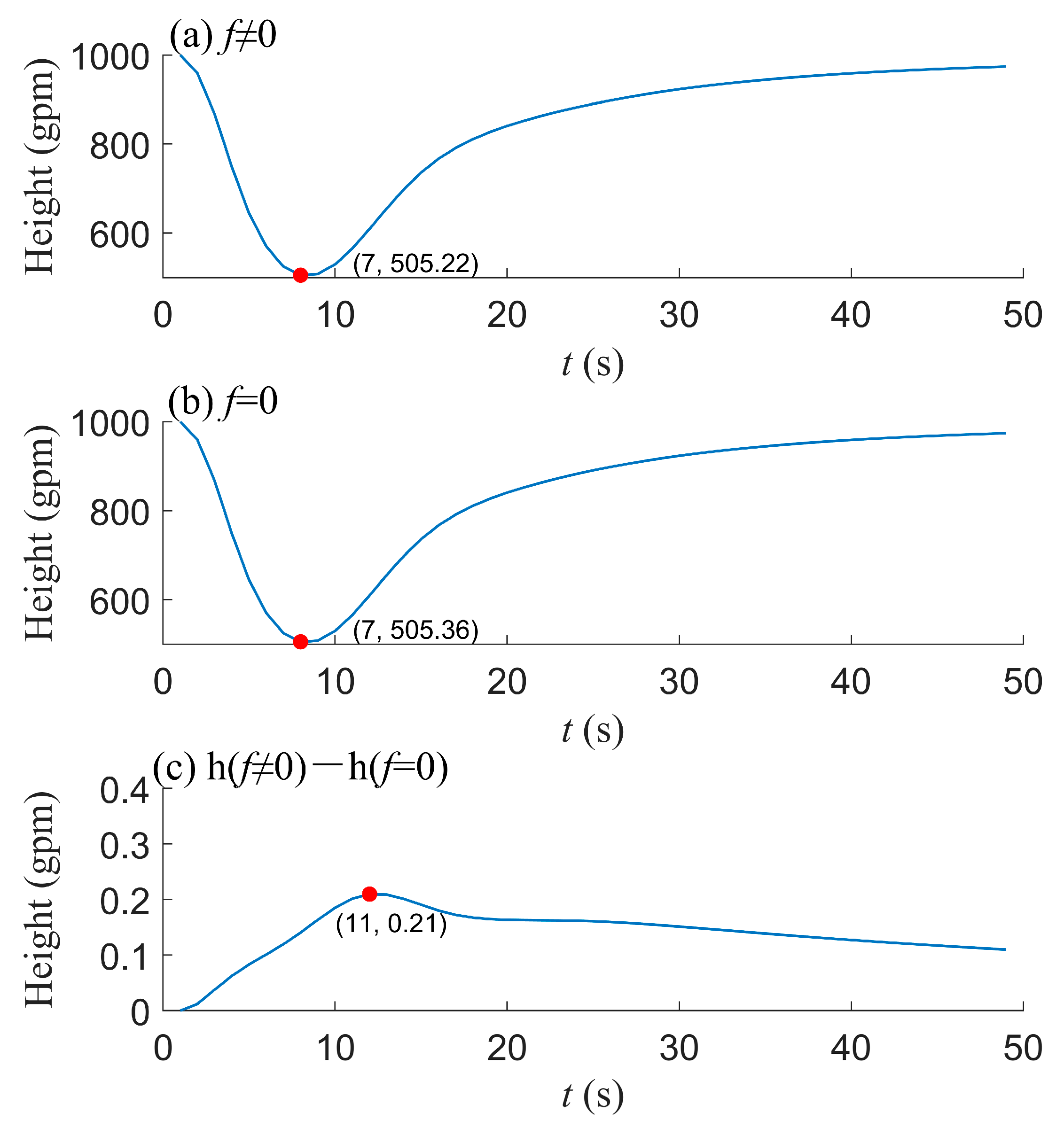 Atmosphere 16 00108 g011