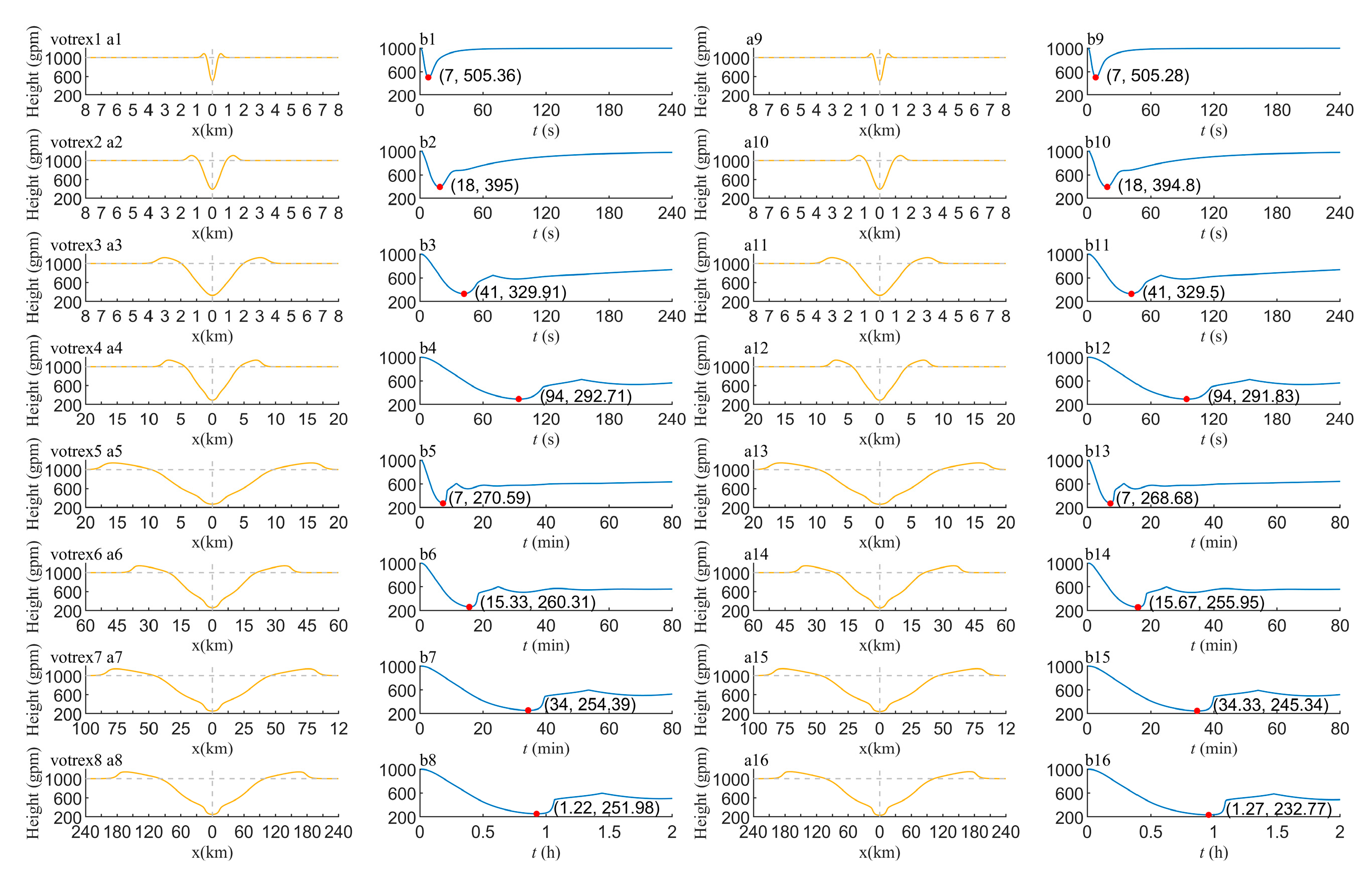 Atmosphere 16 00108 g012