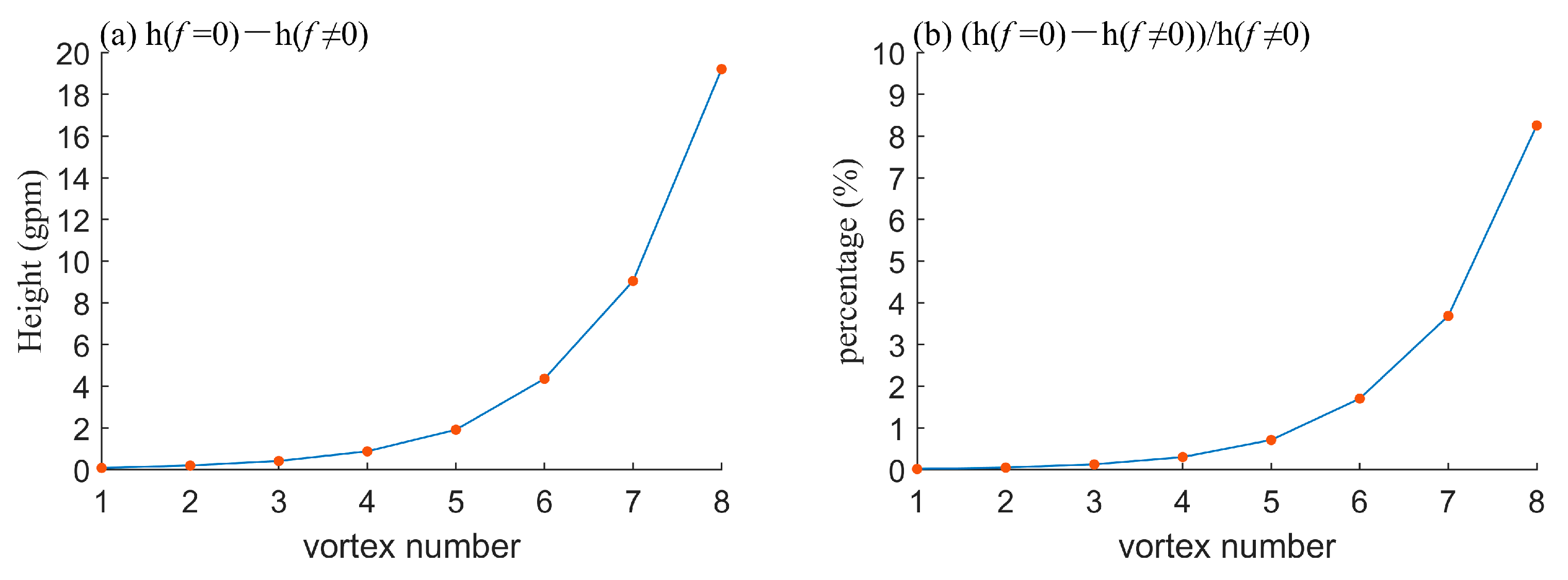 Atmosphere 16 00108 g013