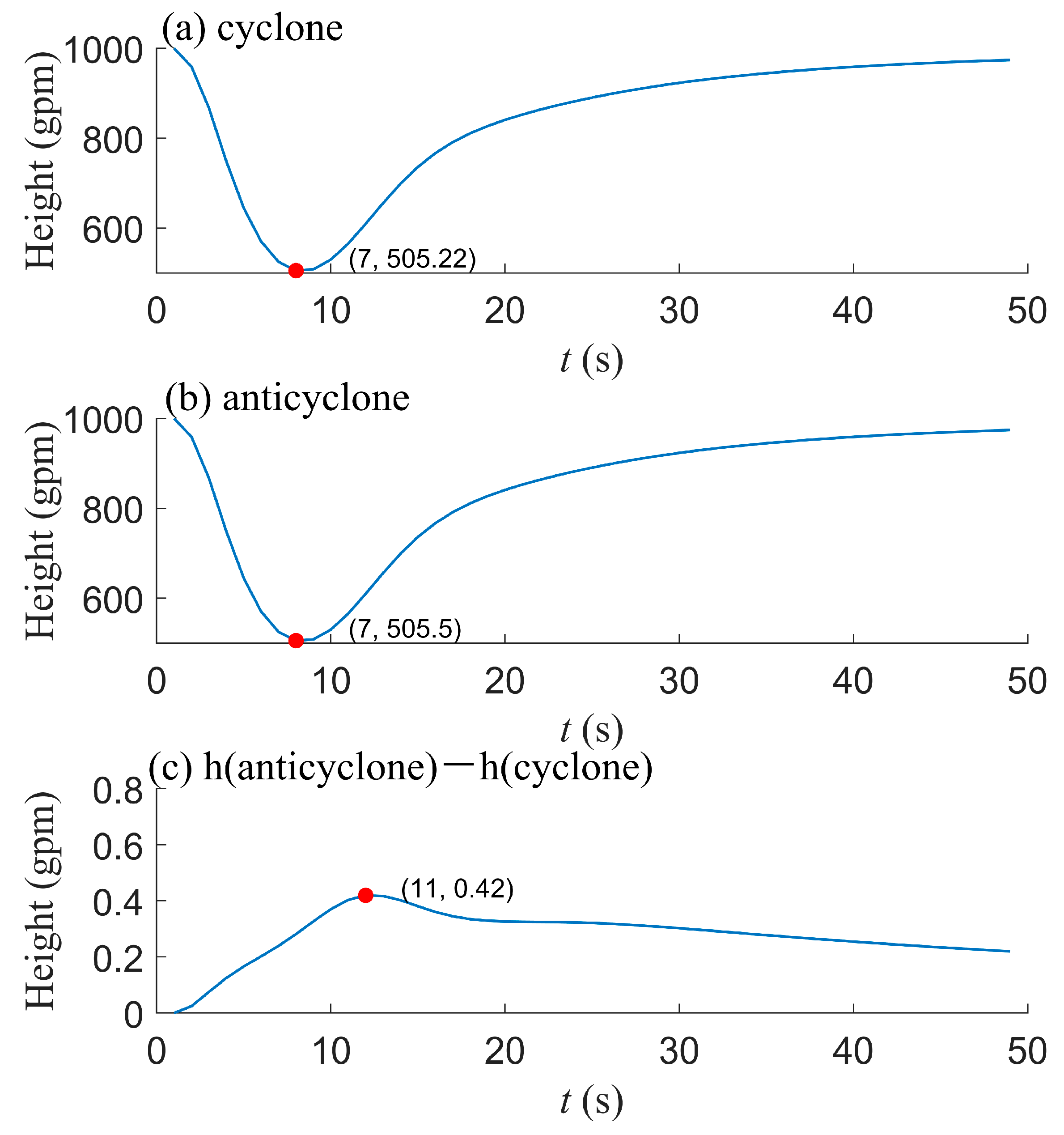 Atmosphere 16 00108 g014