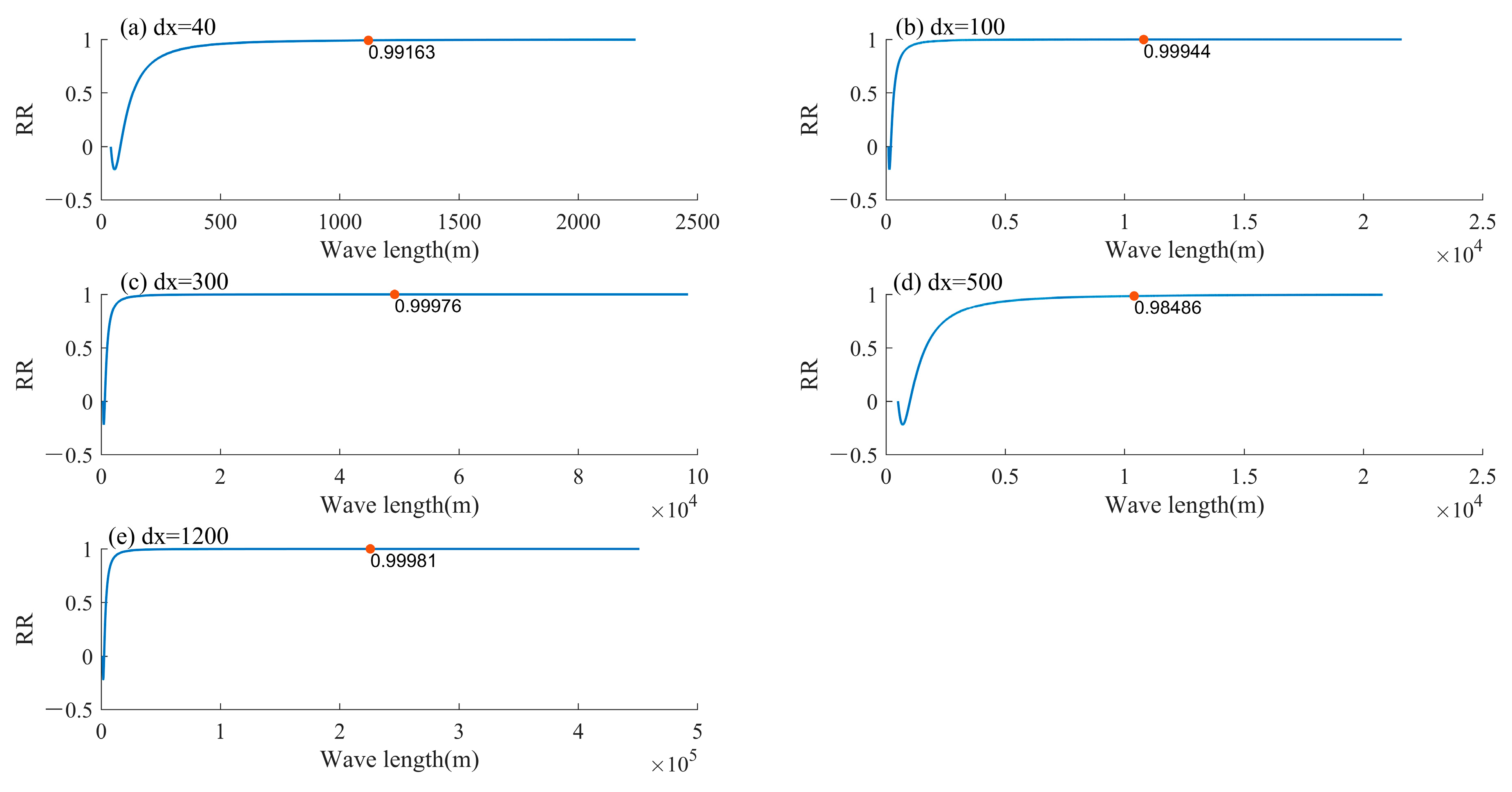 Atmosphere 16 00108 g015