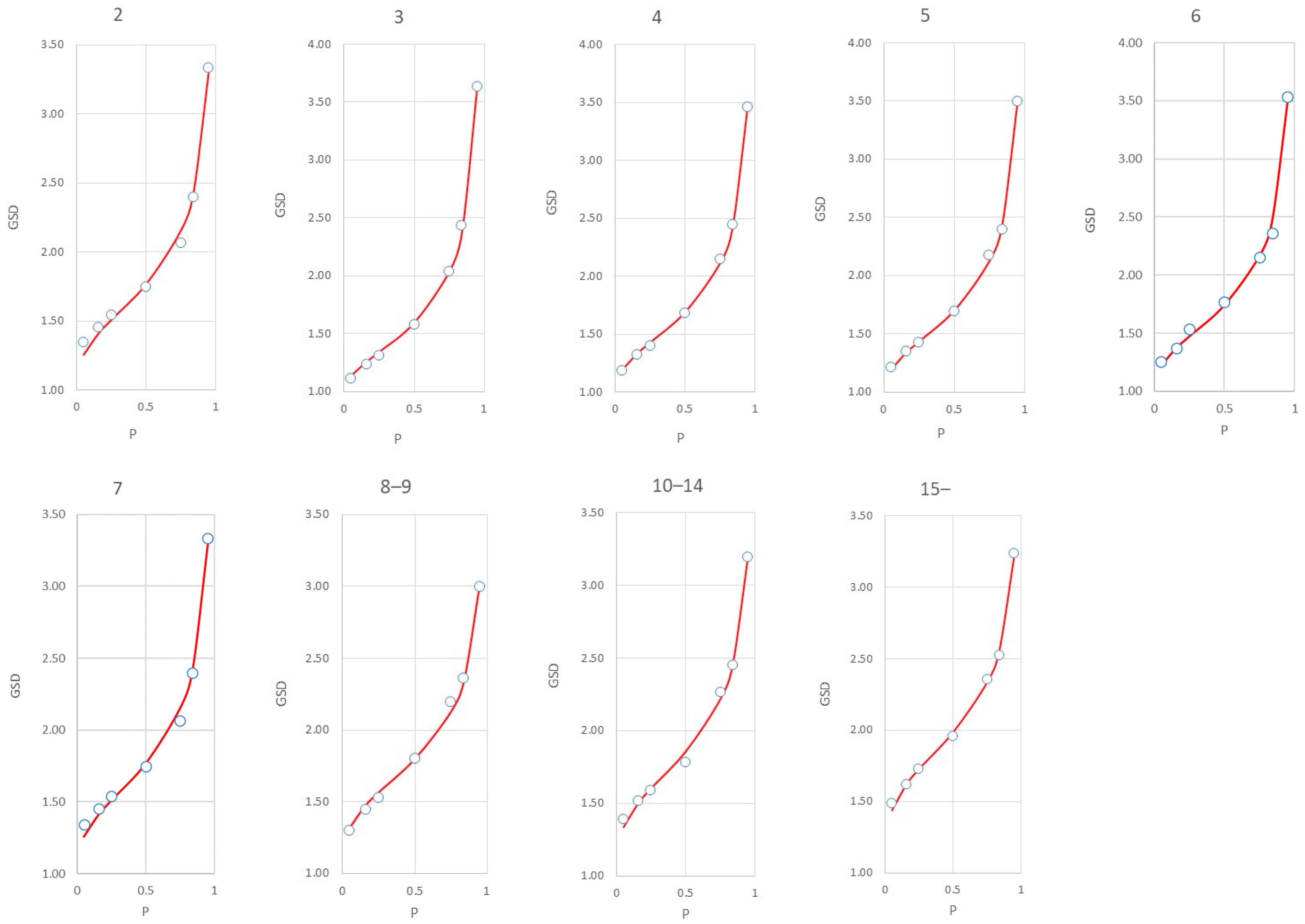 Atmosphere 16 00118 g0a1