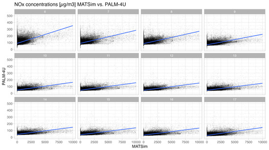 Atmosphere 16 00128 g0a1