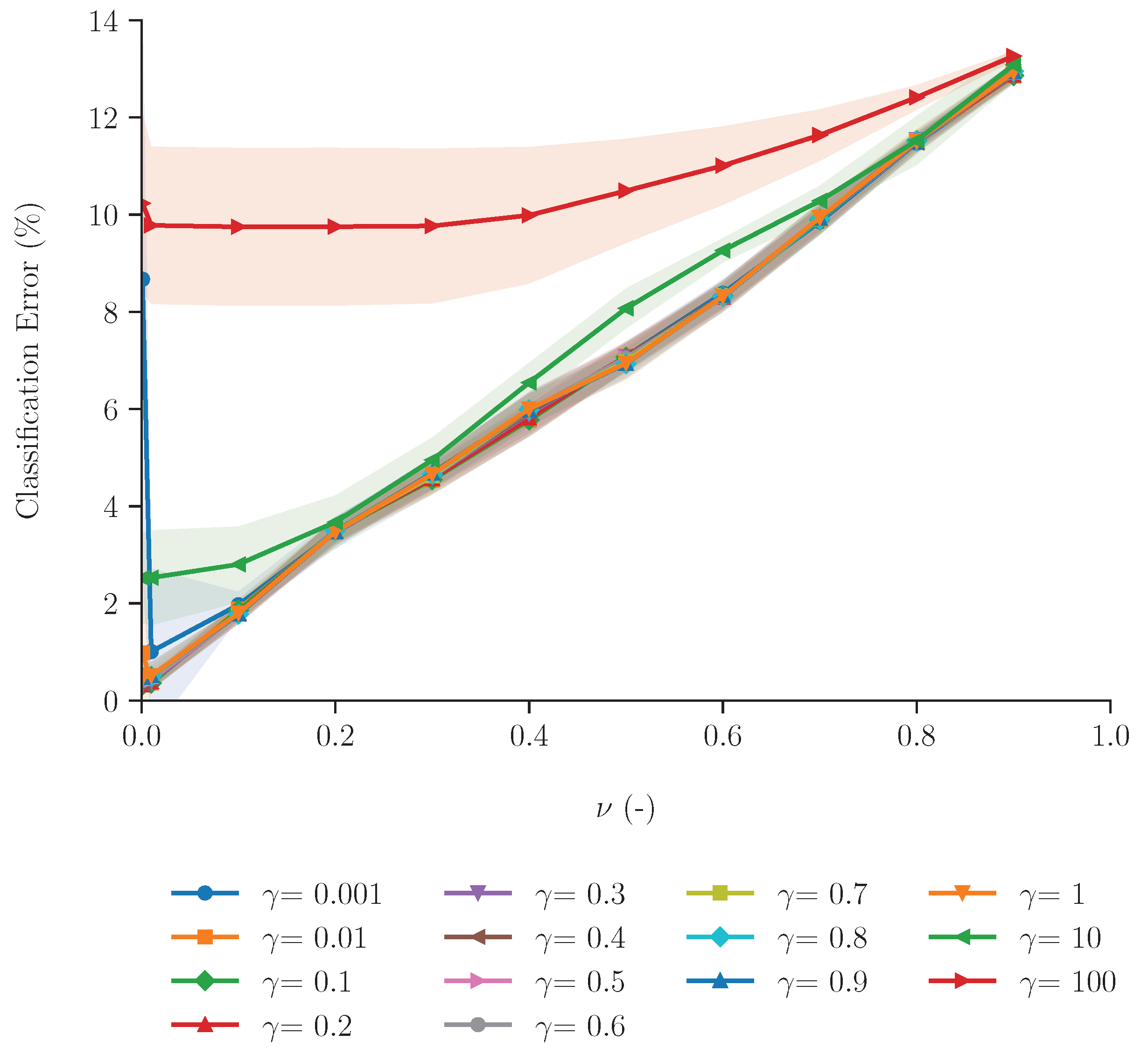 Atmosphere 16 00129 g008