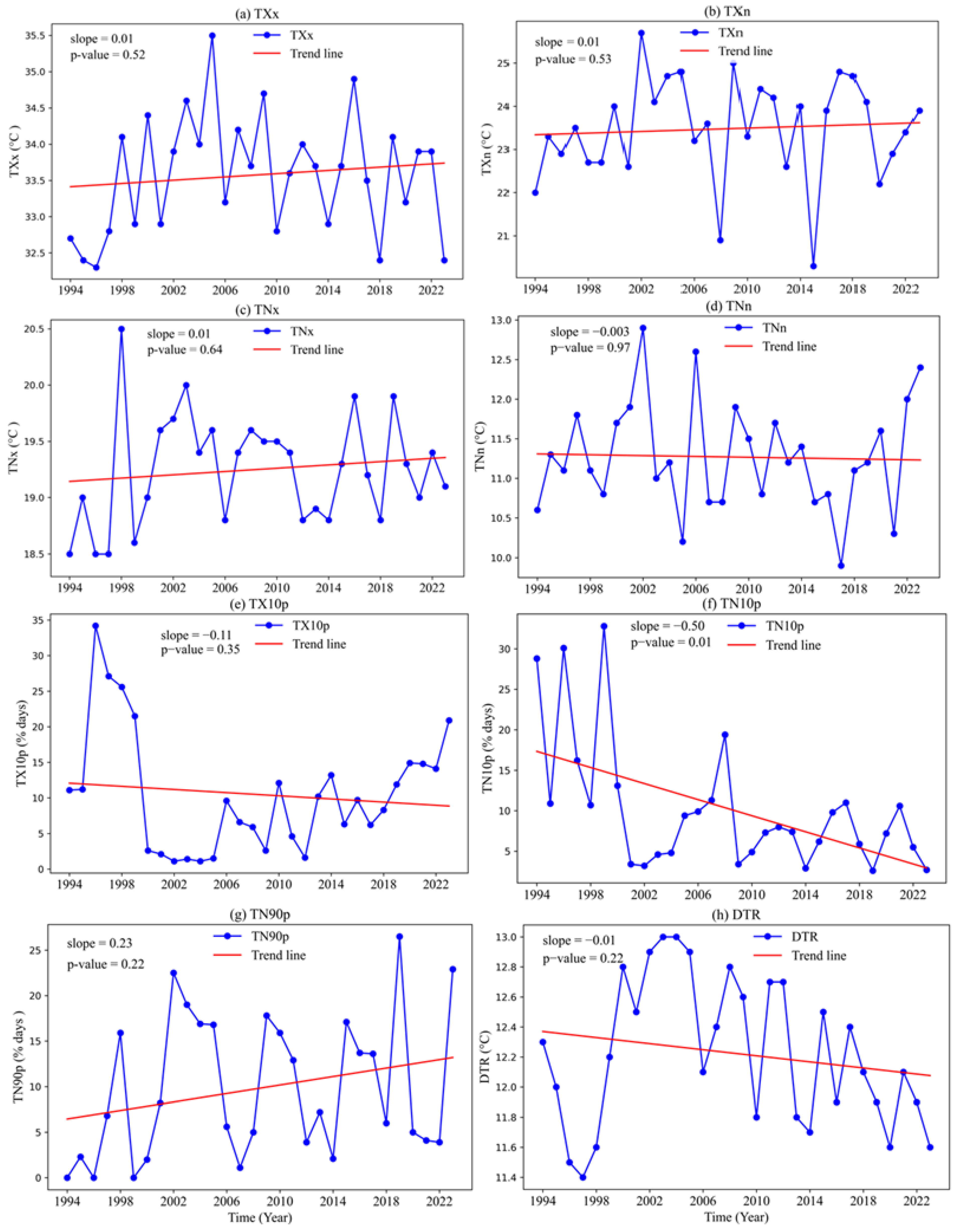 Atmosphere 16 00133 g004