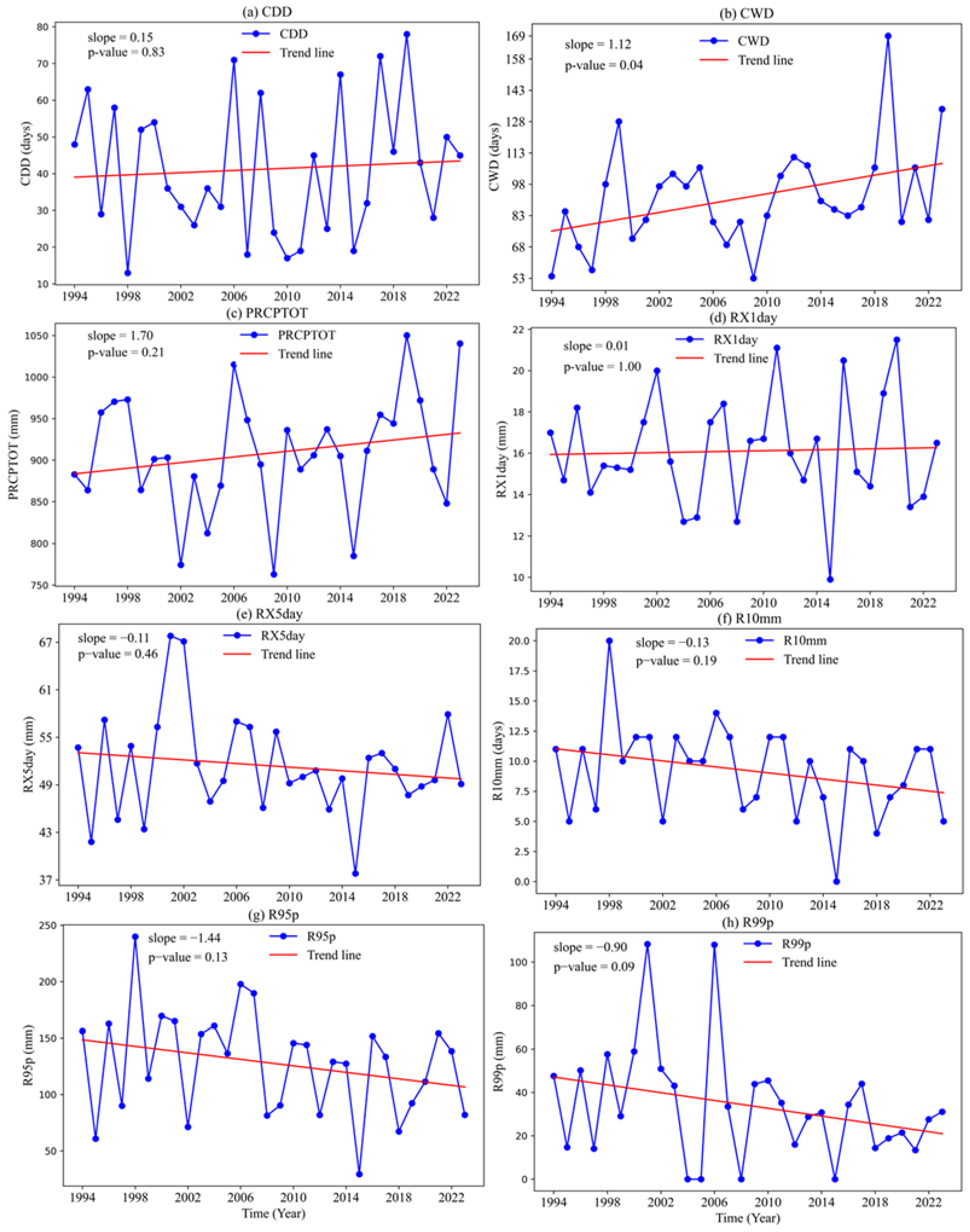 Atmosphere 16 00133 g006