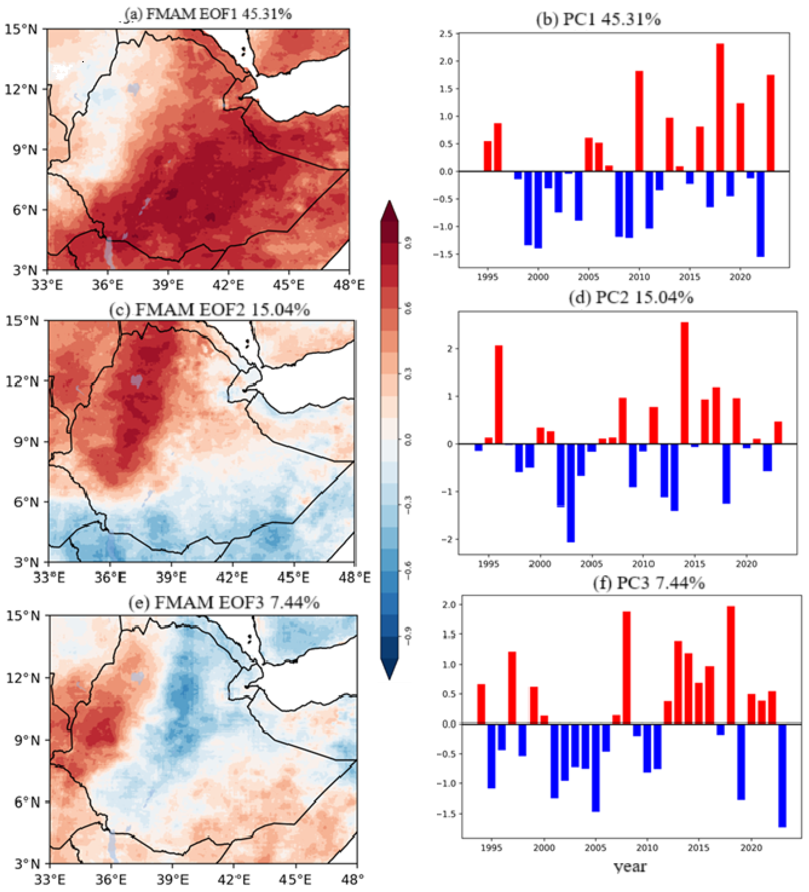 Atmosphere 16 00133 g008