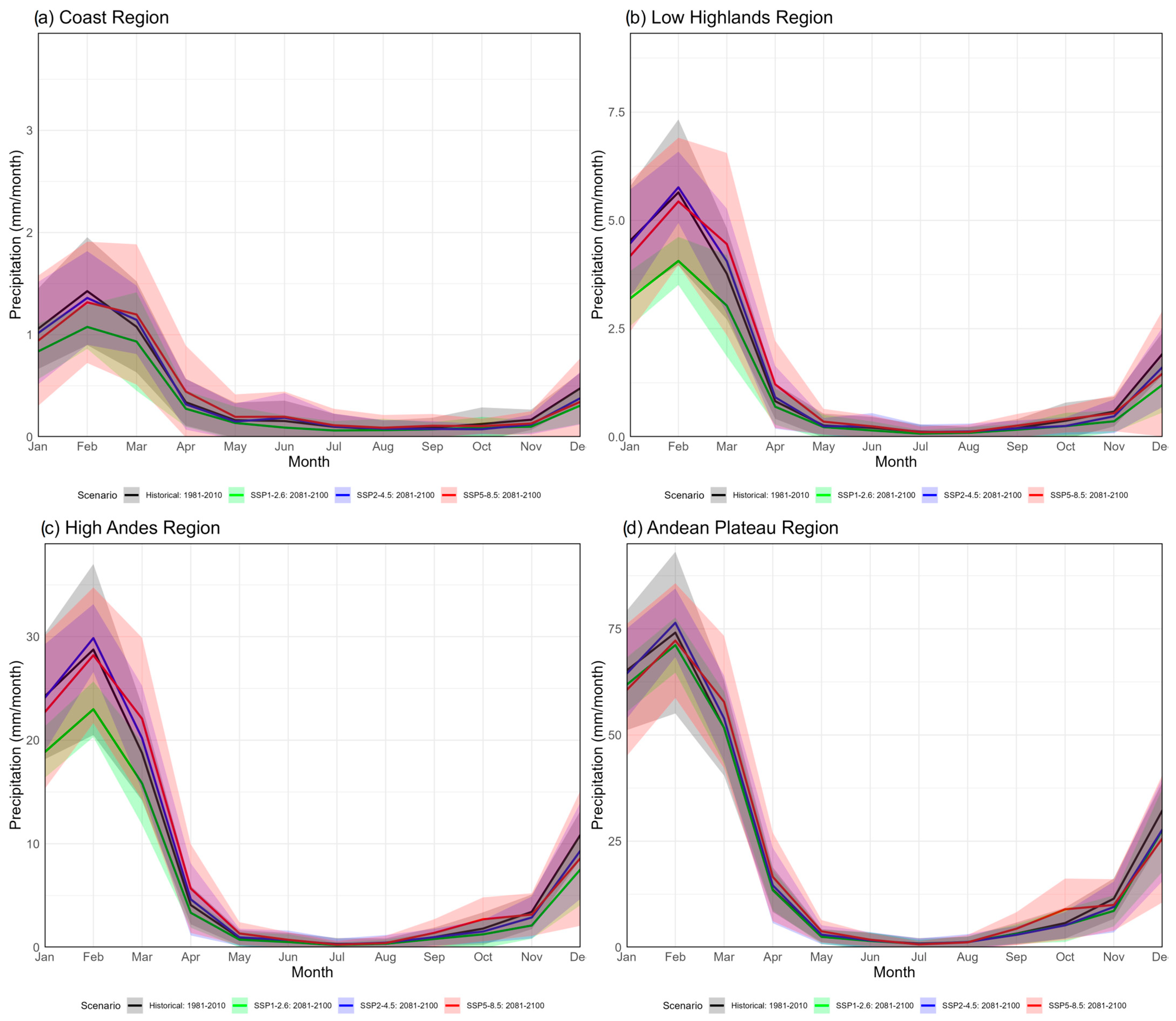 Atmosphere 16 00144 g007