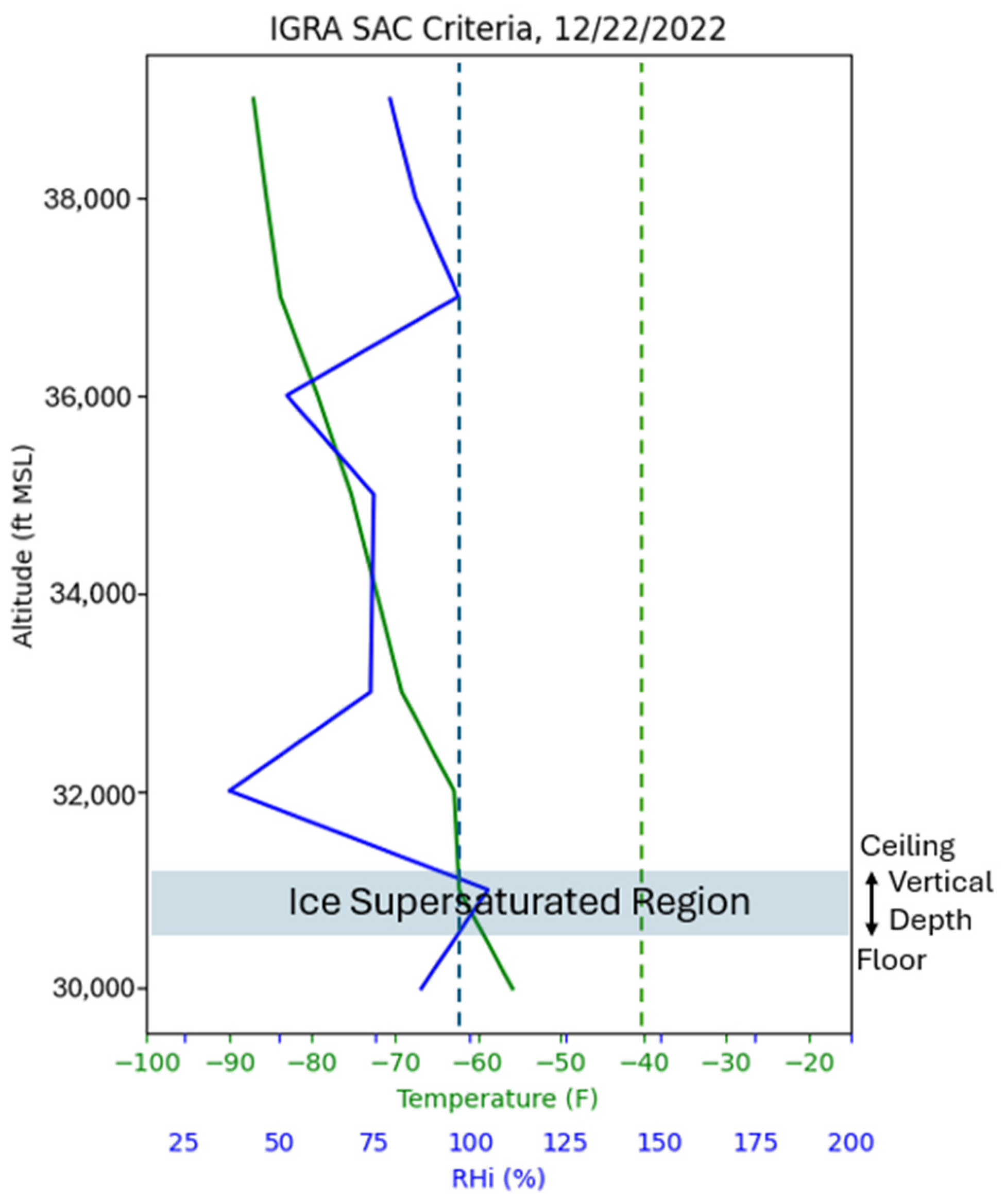 Atmosphere 16 00149 g002