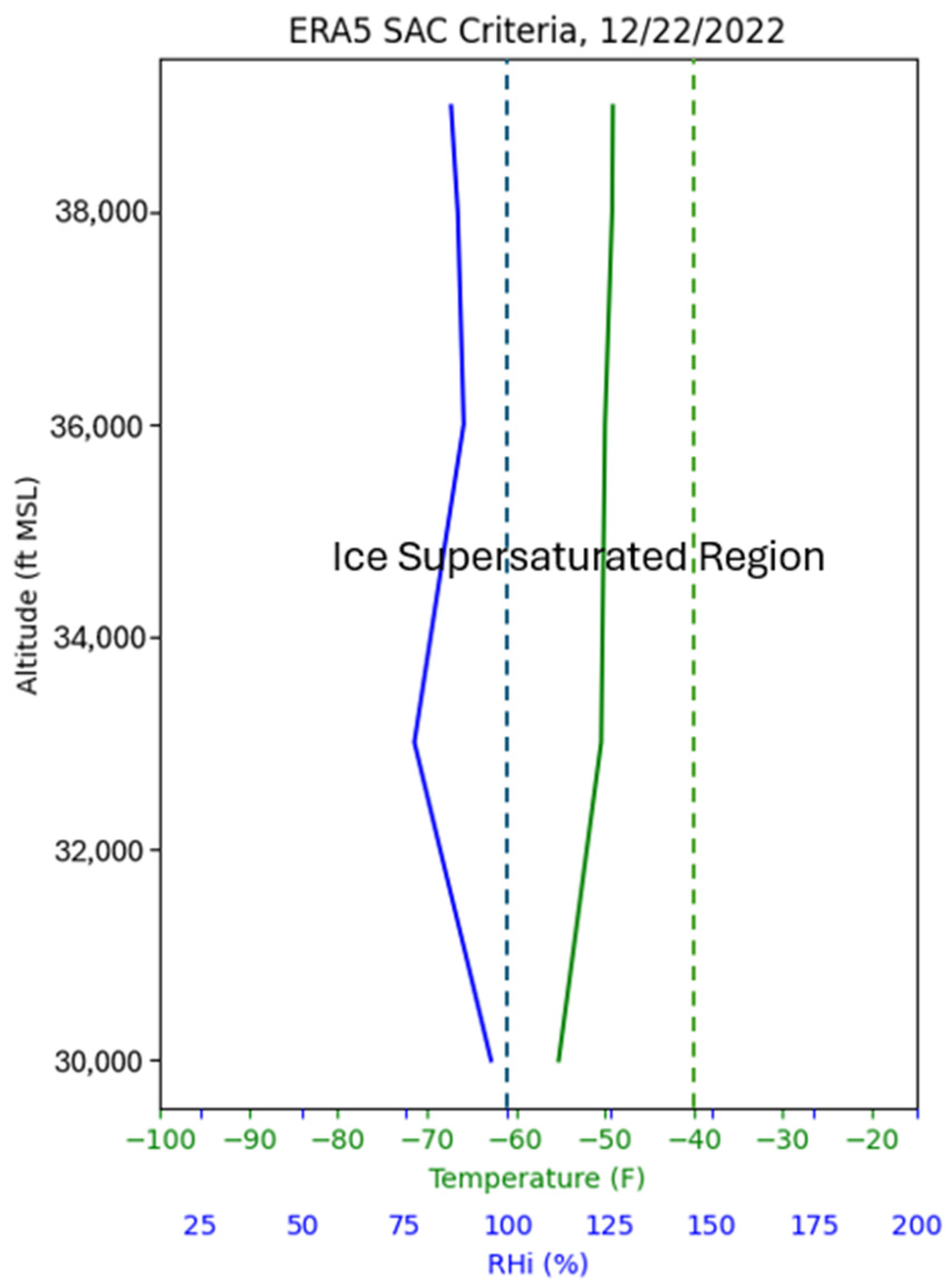 Atmosphere 16 00149 g004