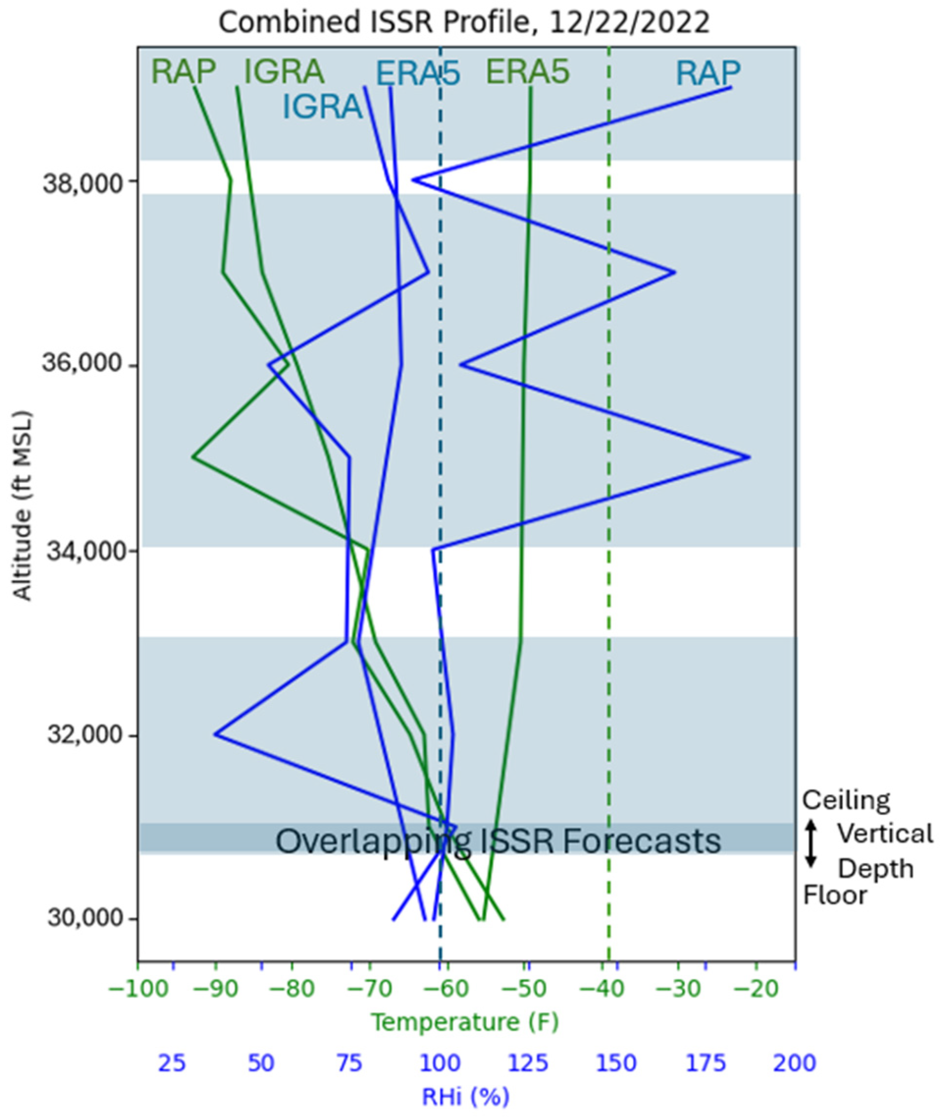 Atmosphere 16 00149 g005