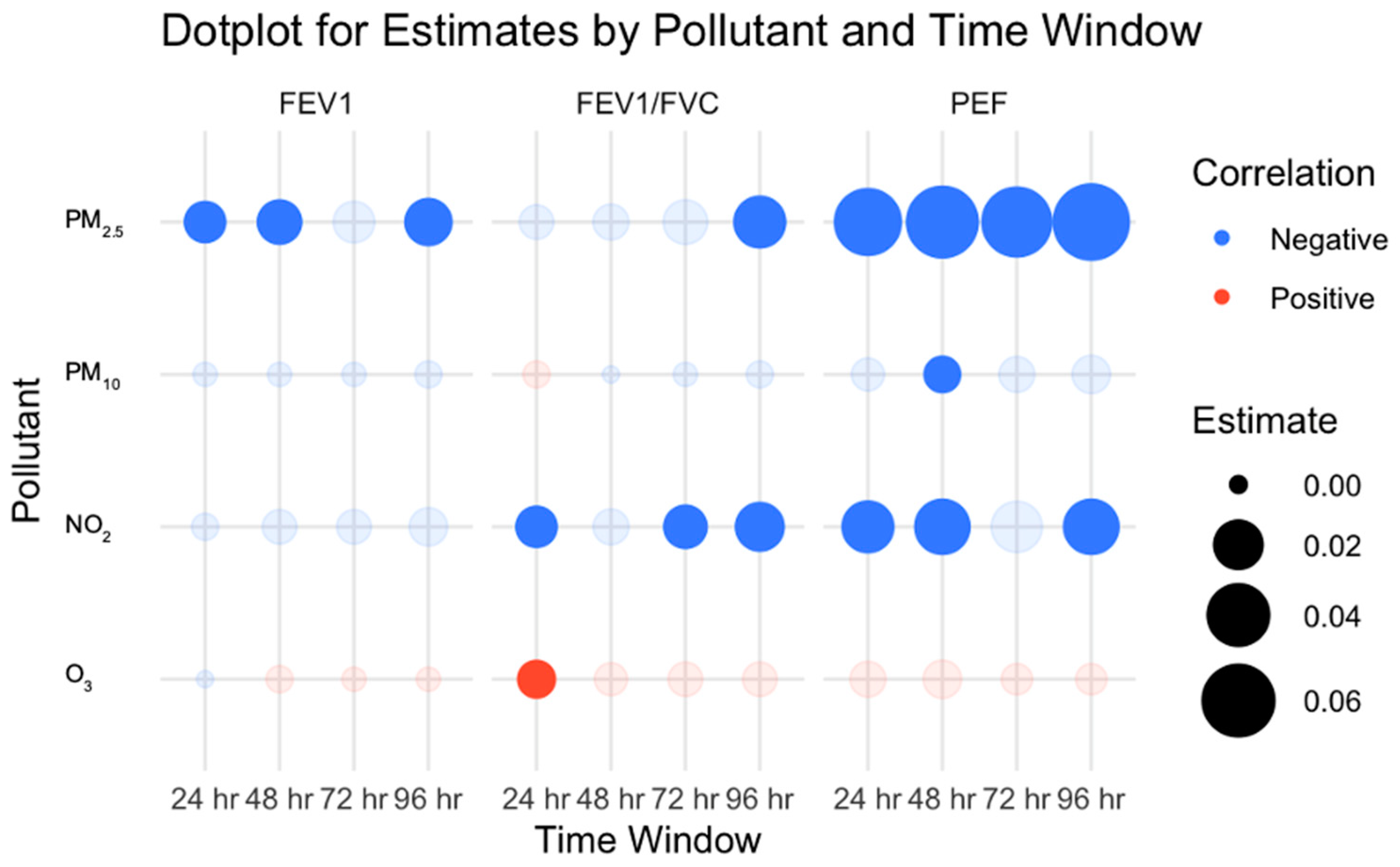 Atmosphere 16 00153 g002