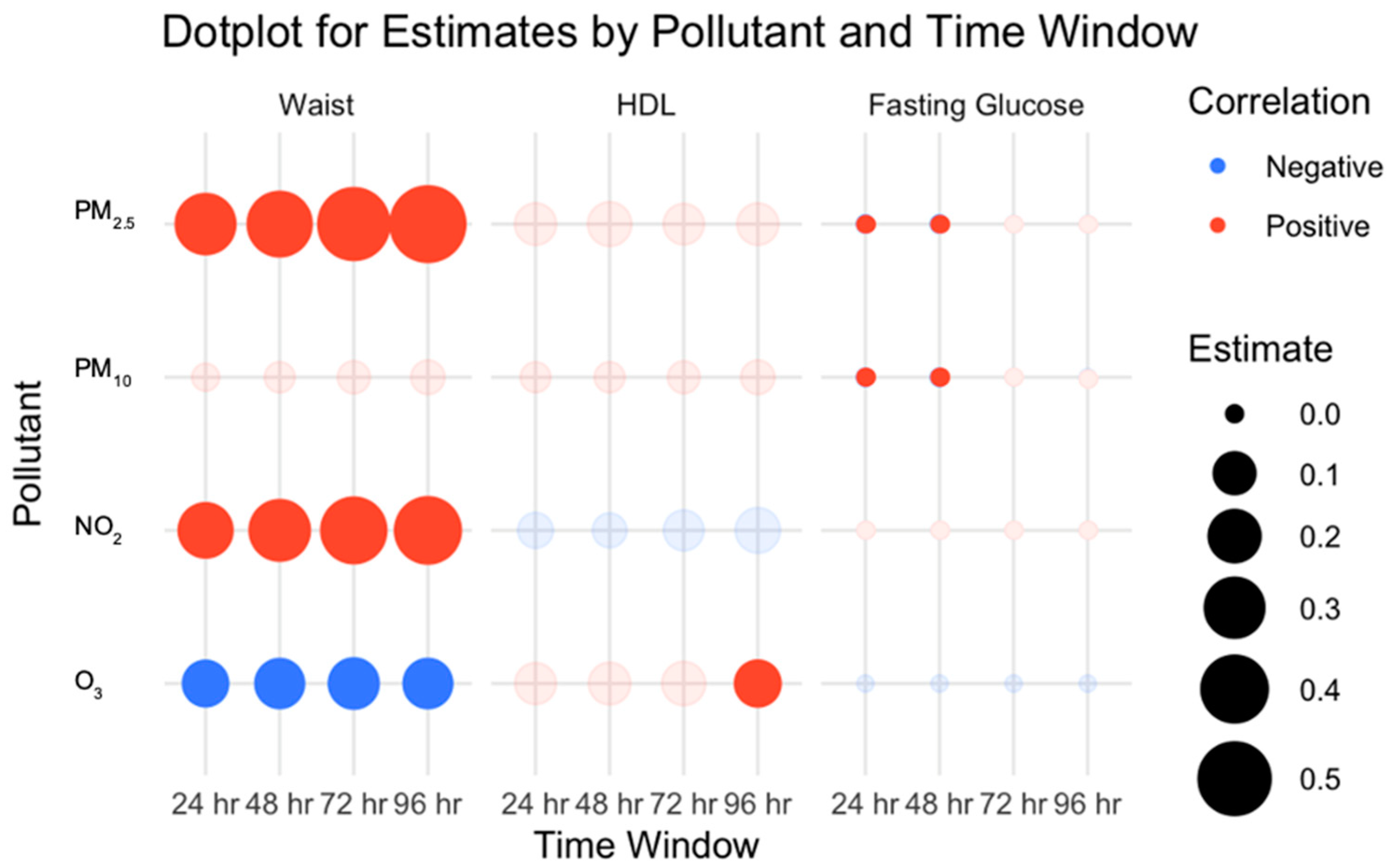 Atmosphere 16 00153 g003