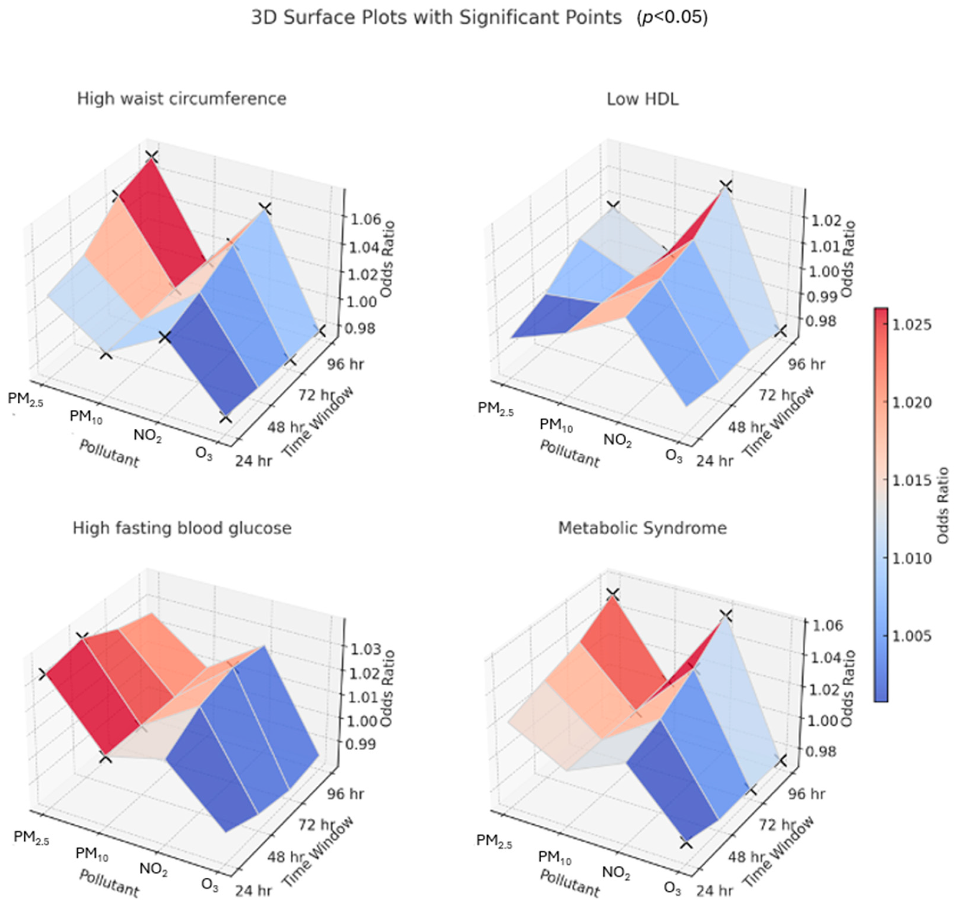 Atmosphere 16 00153 g004