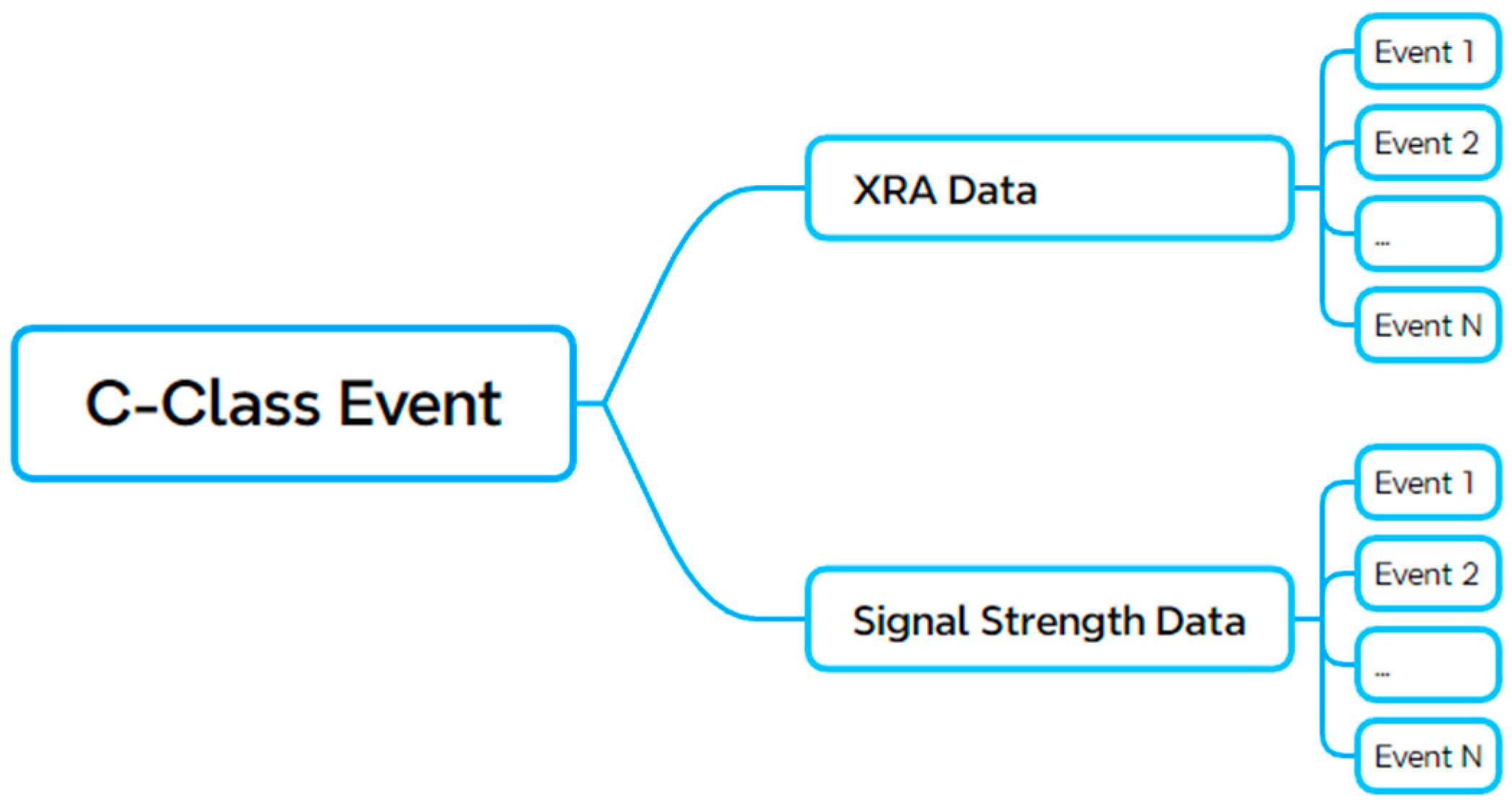 Atmosphere 16 00154 g001