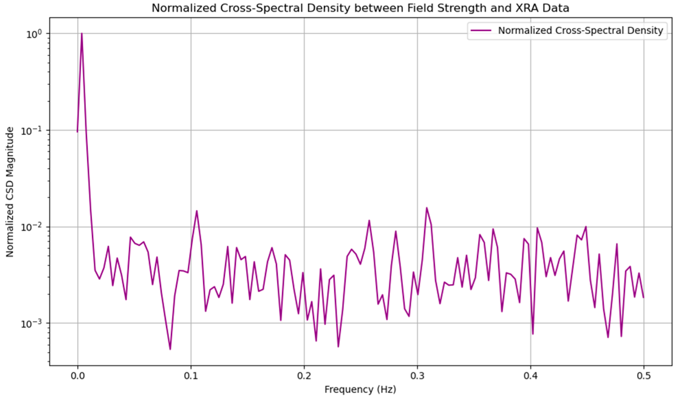 Atmosphere 16 00154 g003