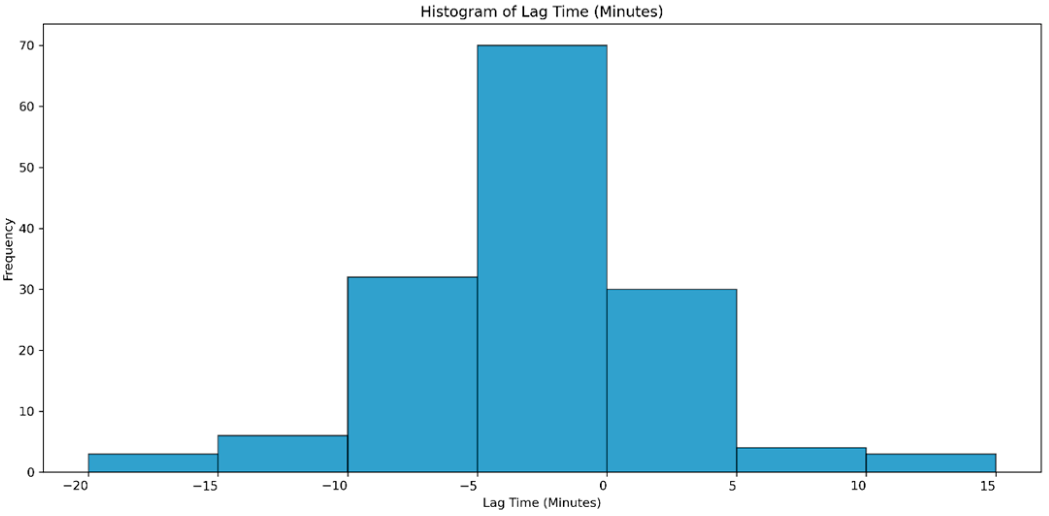 Atmosphere 16 00154 g004