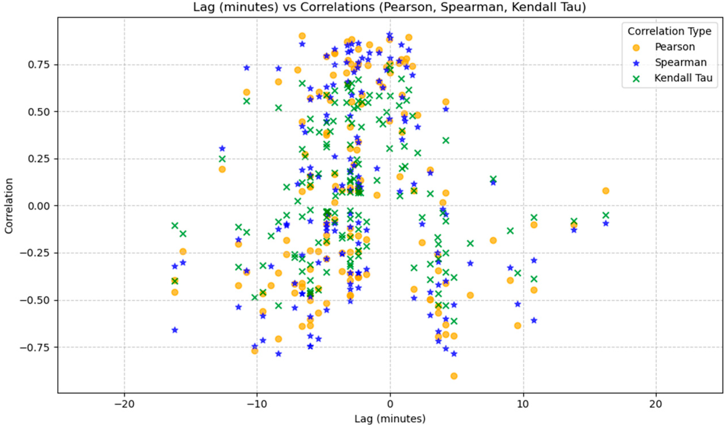 Atmosphere 16 00154 g005