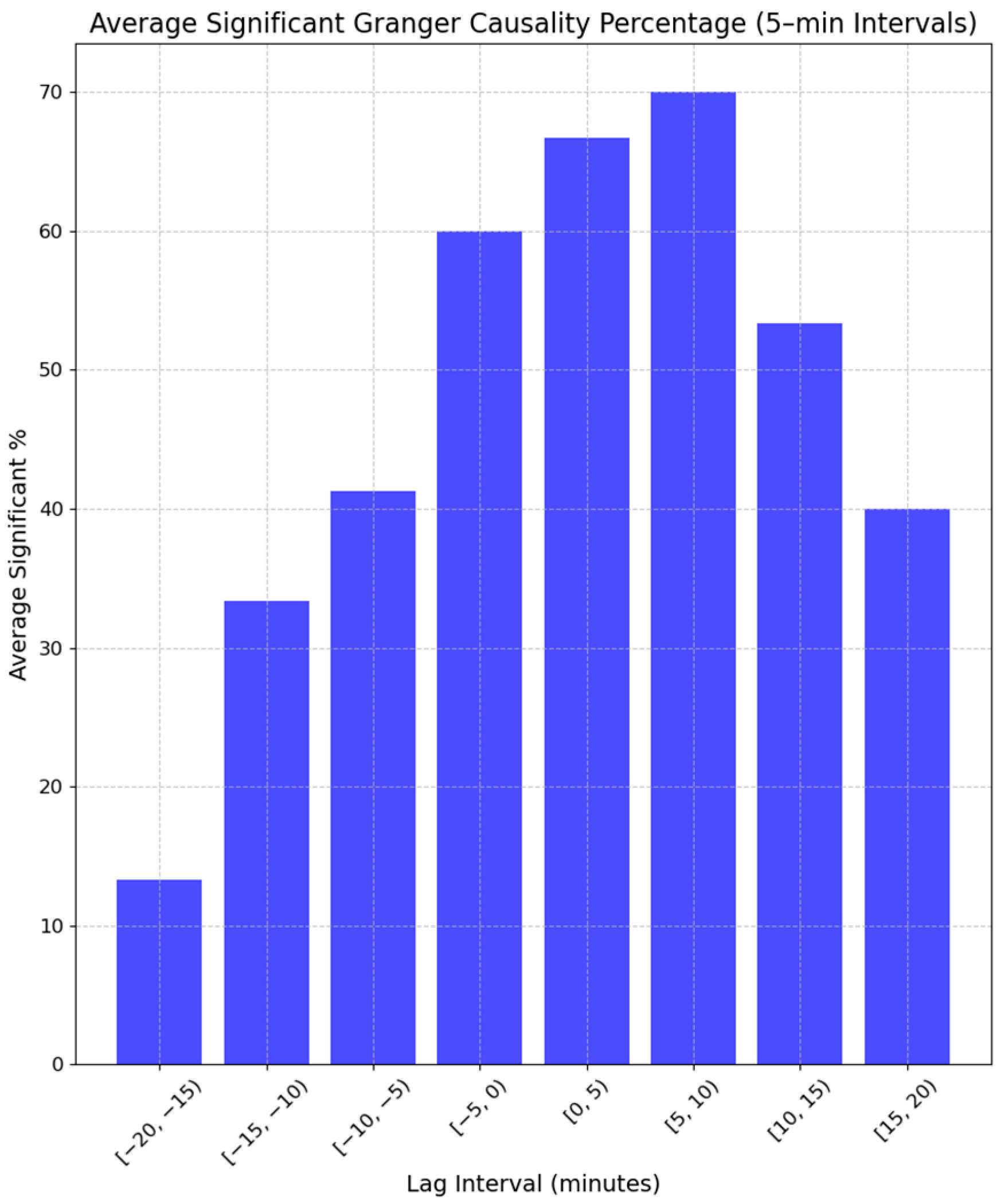 Atmosphere 16 00154 g007