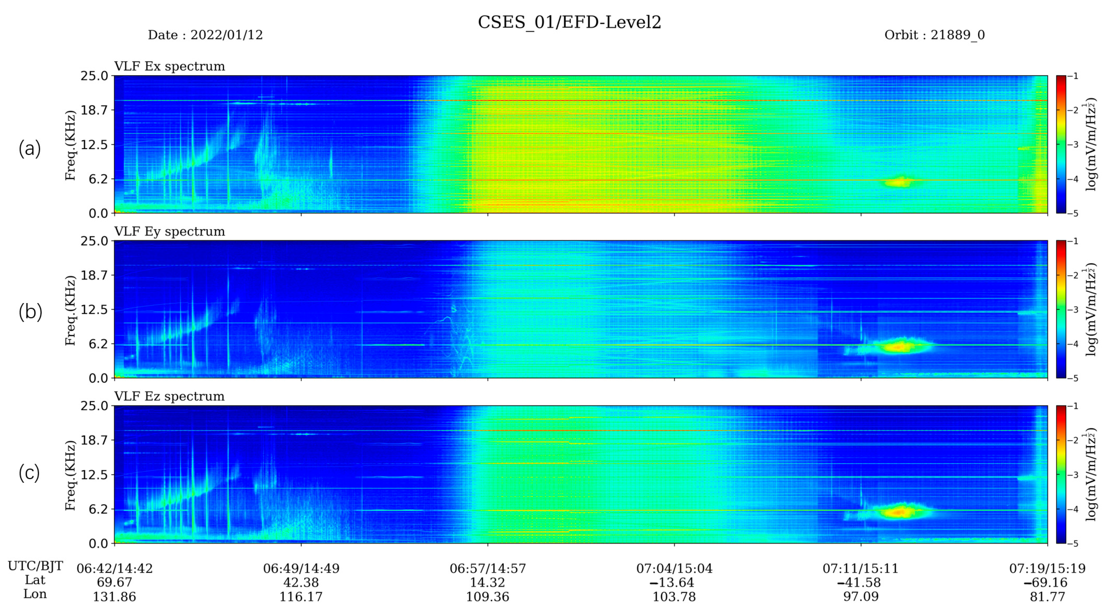 Atmosphere 16 00160 g001 Atmosphere 16 00160 g001