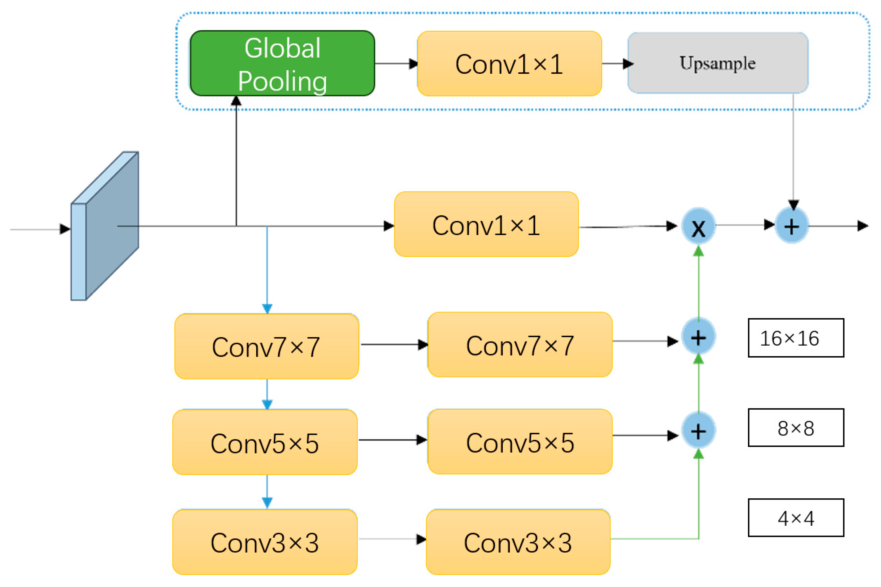 Atmosphere 16 00160 g004 Atmosphere 16 00160 g004
