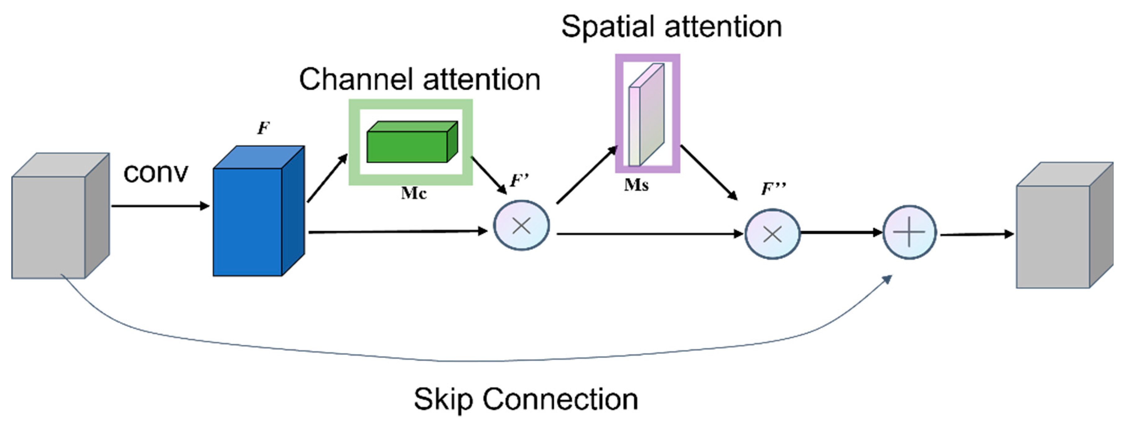 Atmosphere 16 00160 g005 Atmosphere 16 00160 g005