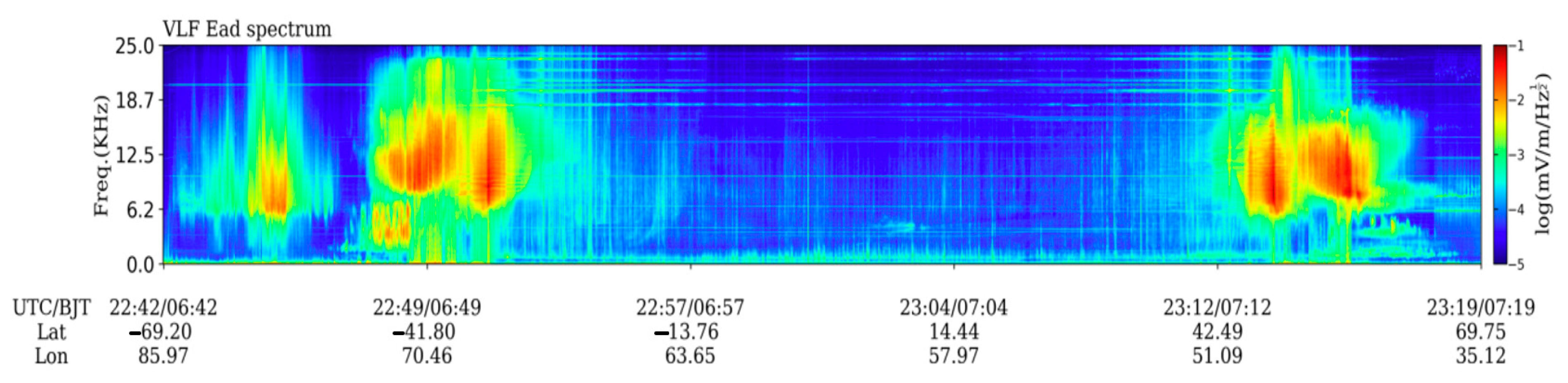 Atmosphere 16 00160 g014 Atmosphere 16 00160 g014